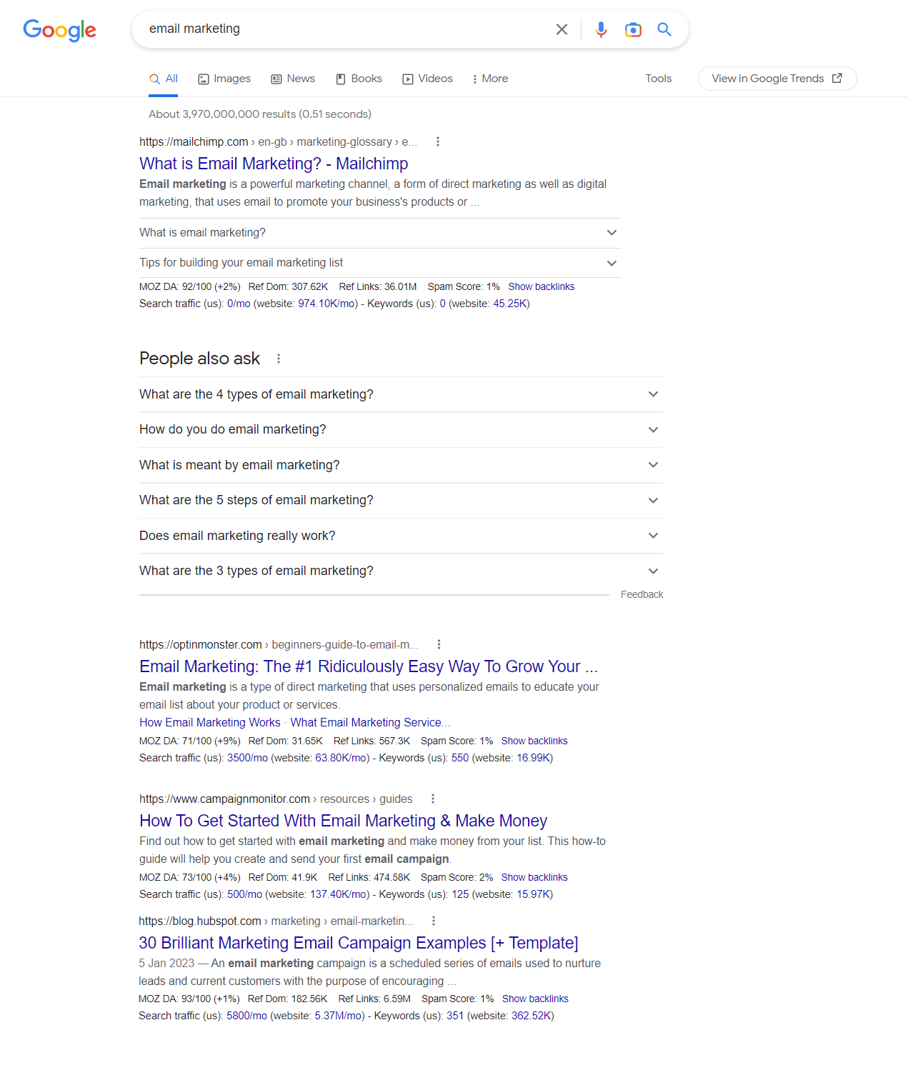 SERPs for the keyword