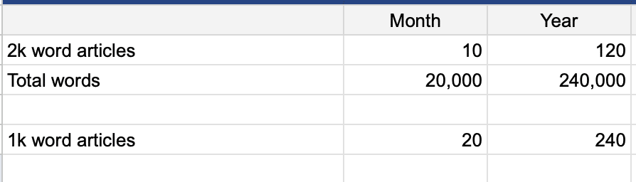 Define the inputs of the model