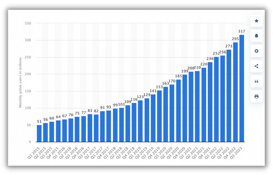 spotify advertising - subscriber growth