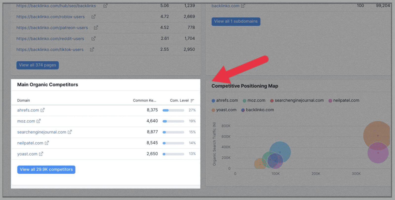Competitor Analysis 2