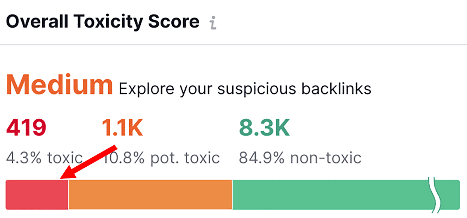 Click on Toxic Score Select the toxic score