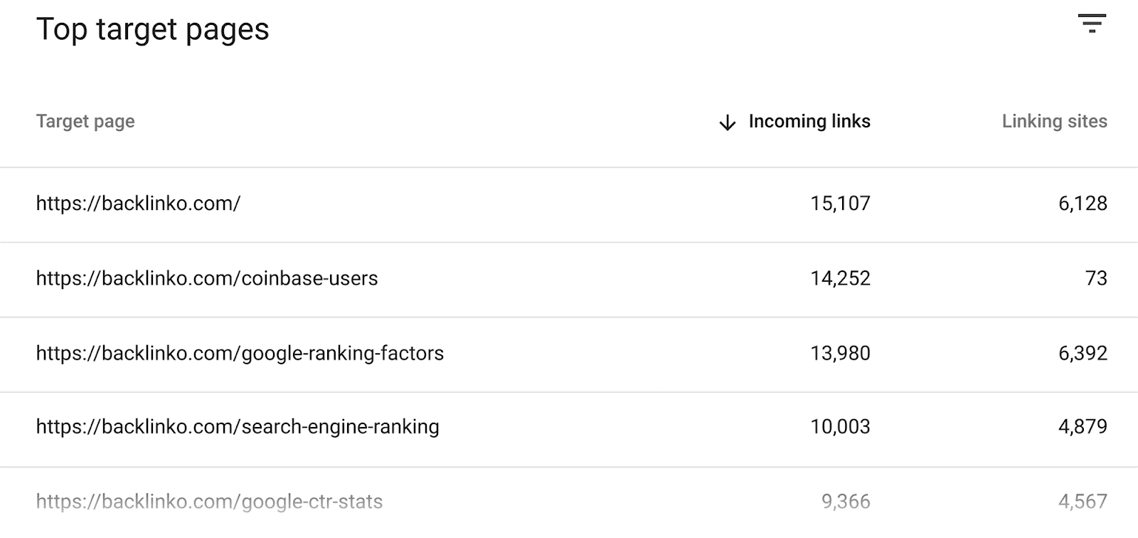 Domain Pages with Referring Domains