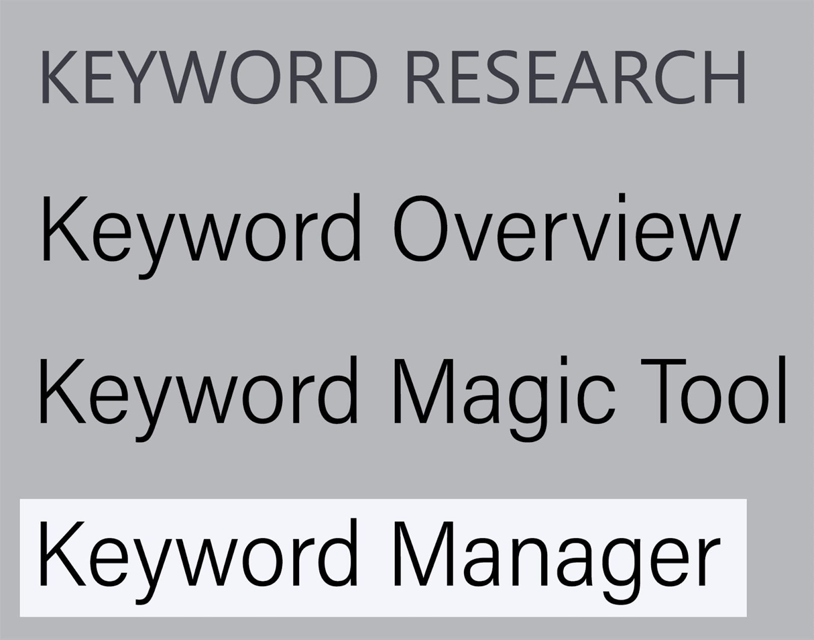 SEMrush Keyword Manager