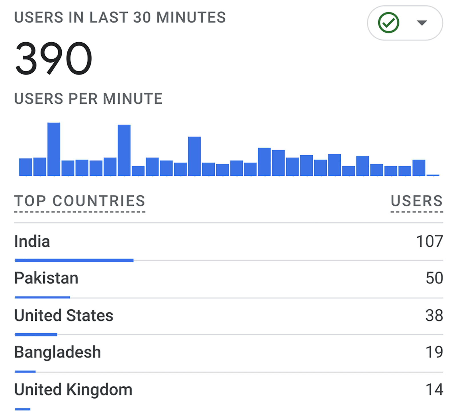 Site visitors for the last 30 minutes