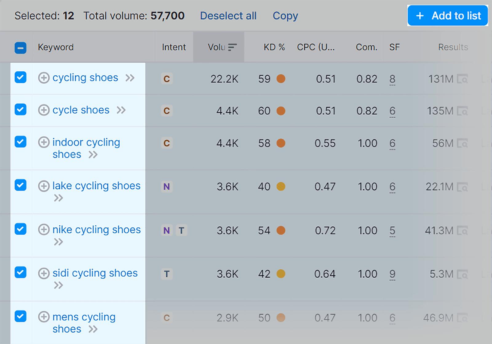Tick required keywords to create a list