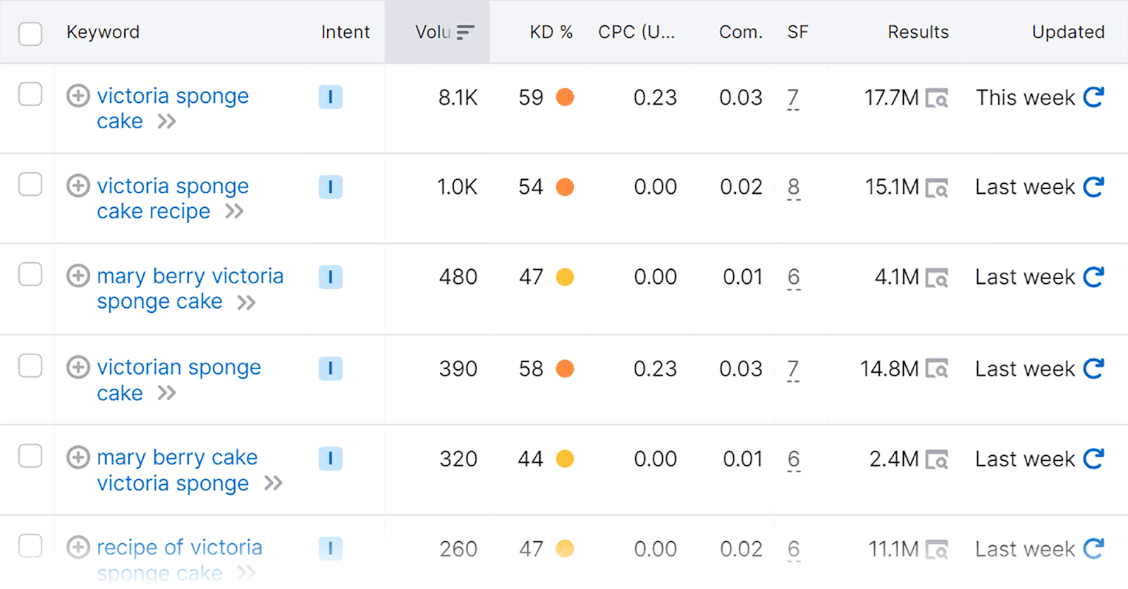 Keyword variations to use as alt text
