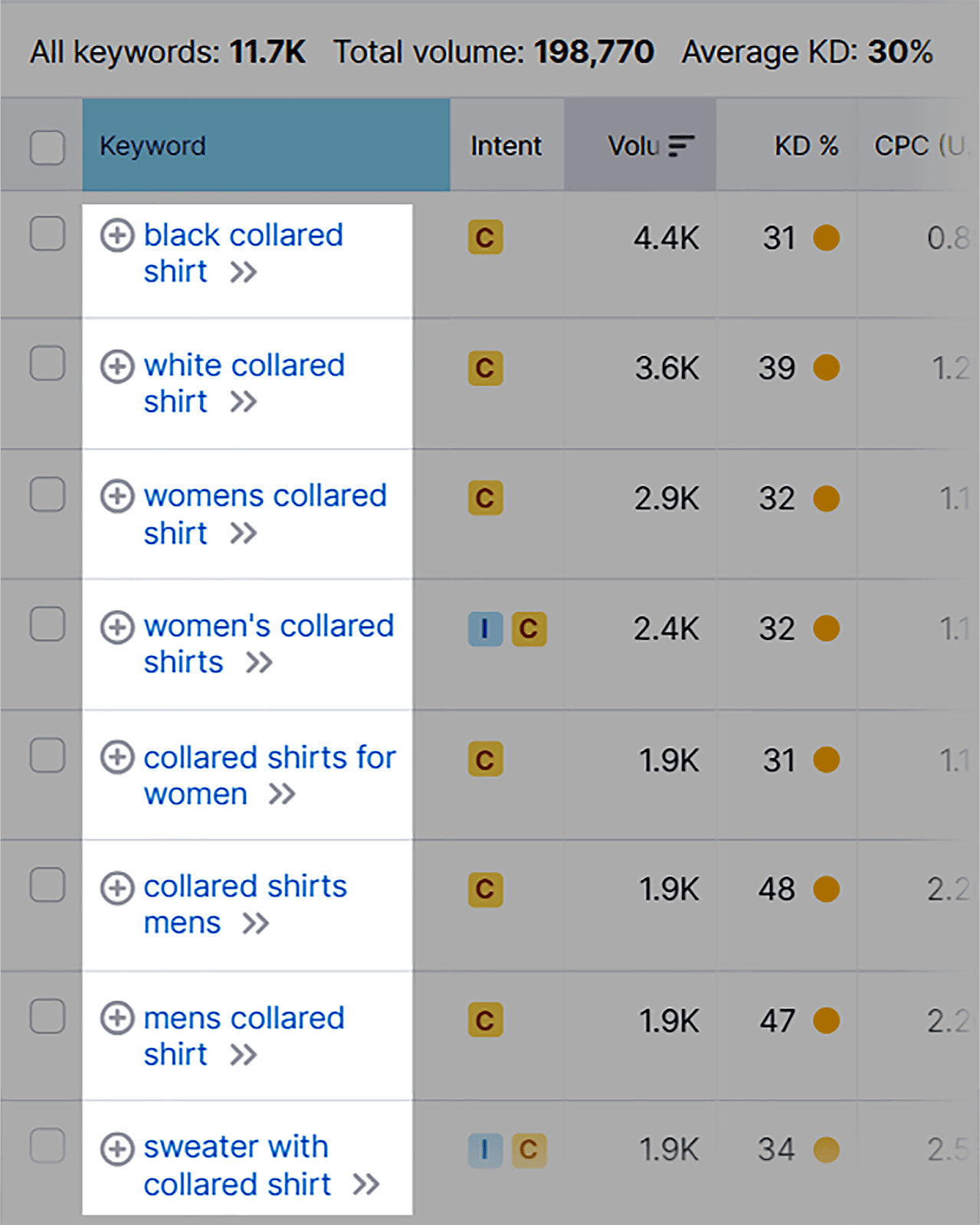 Long tail keywords to choose from