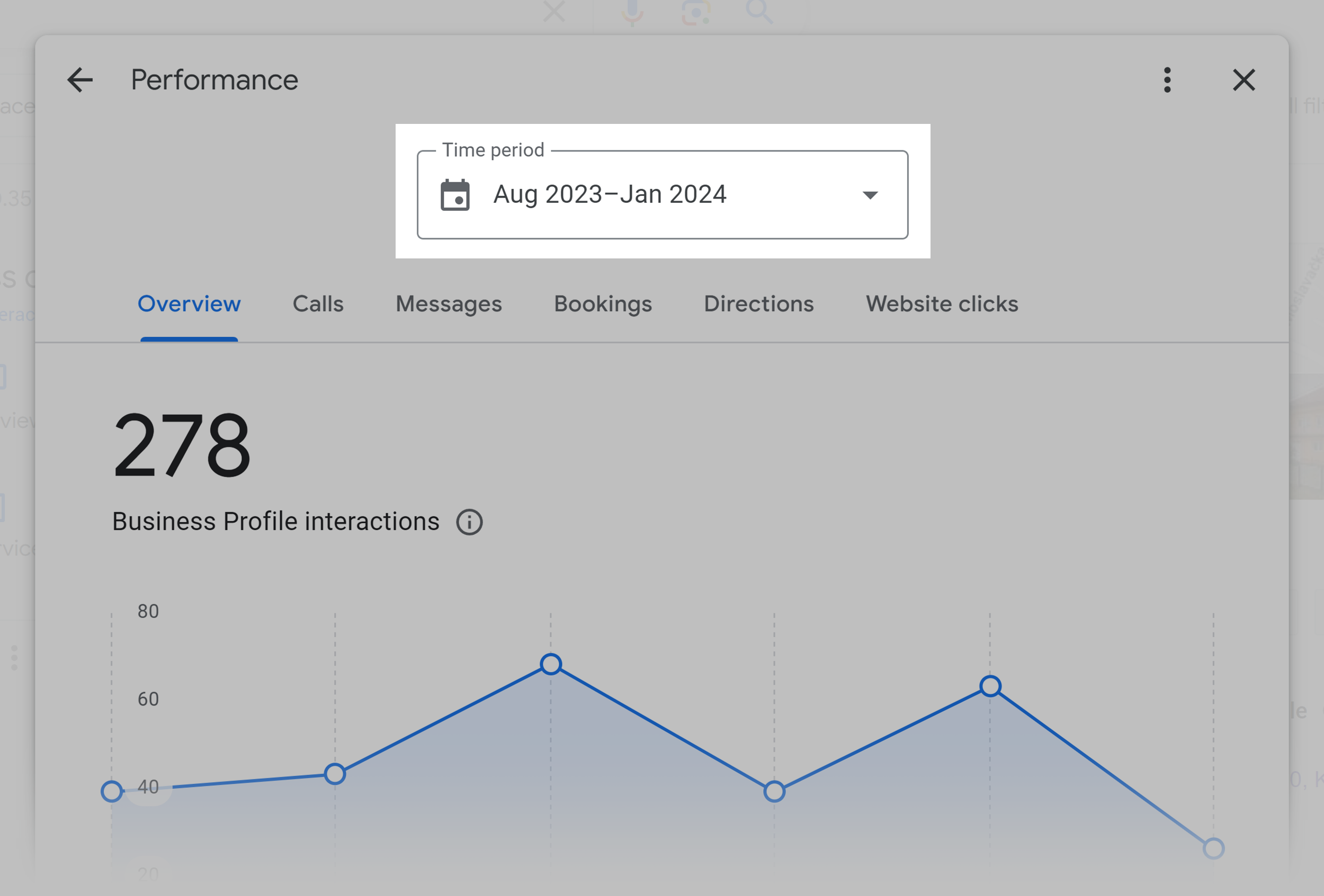 Google Business – Performance – Dashboard Google Business – Performance – Dashboard