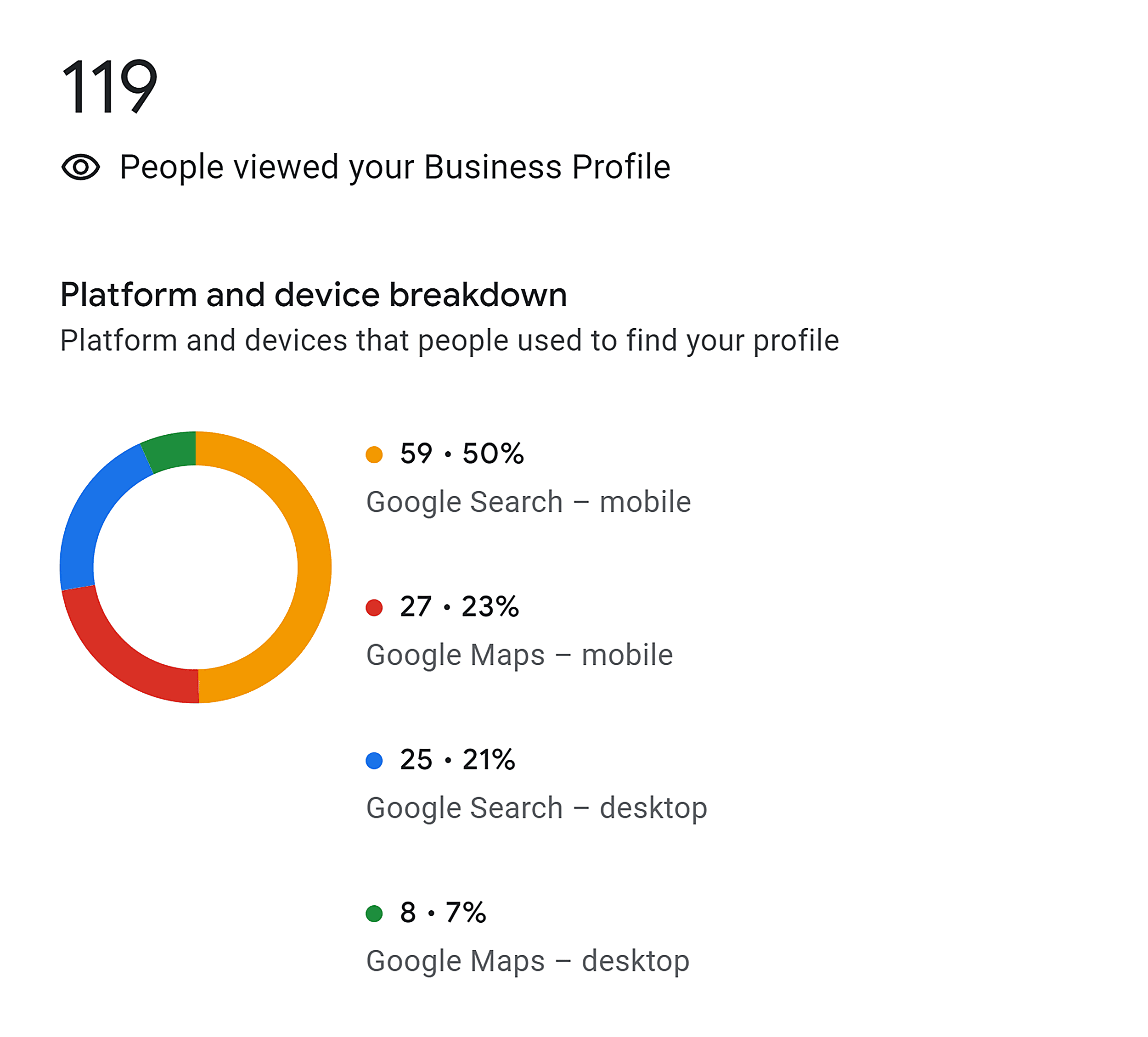How people discovered you – Platform & device How people discovered you – Platform & device