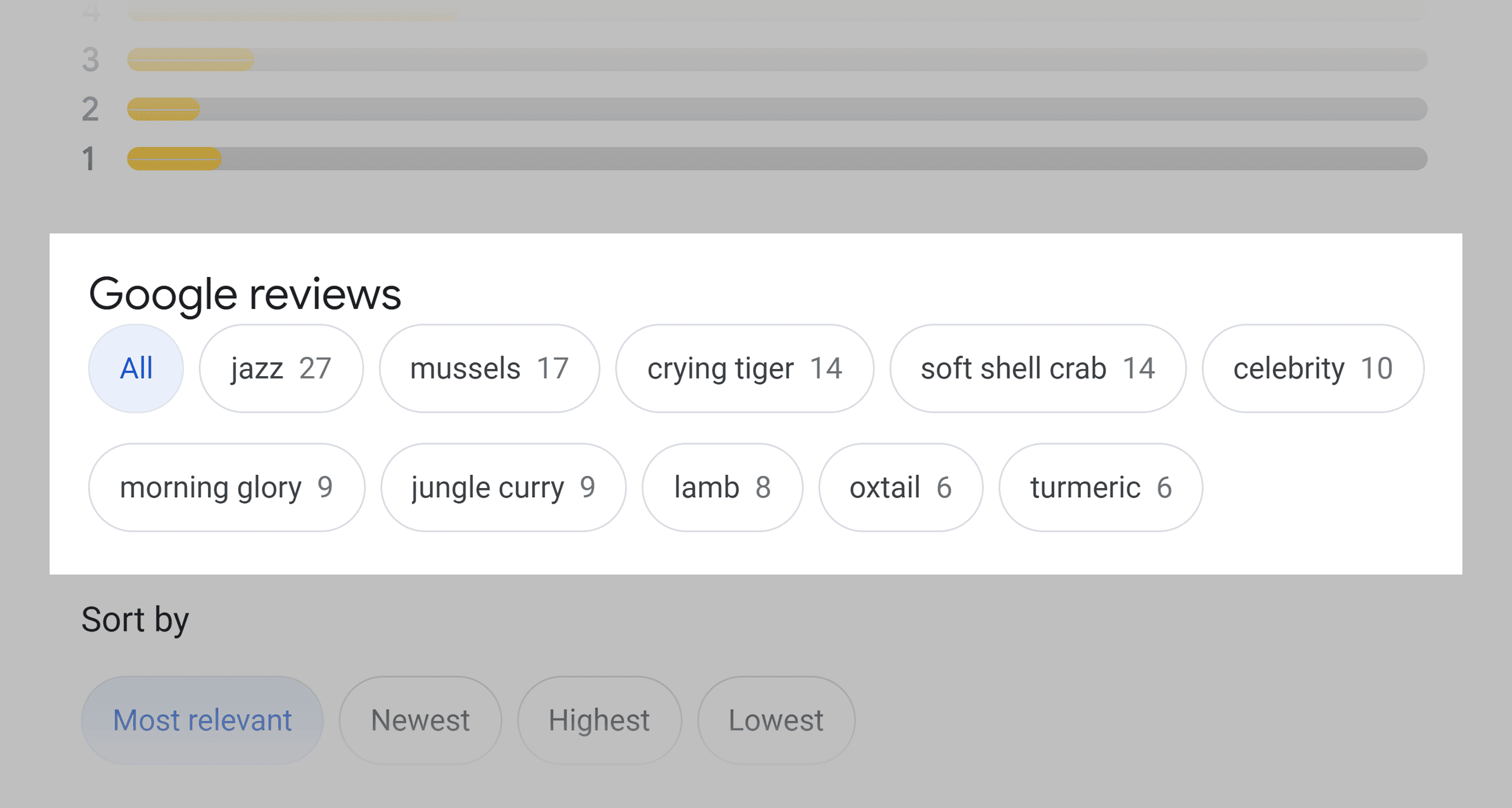 Keywords in Google Reviews Keywords in Google Reviews