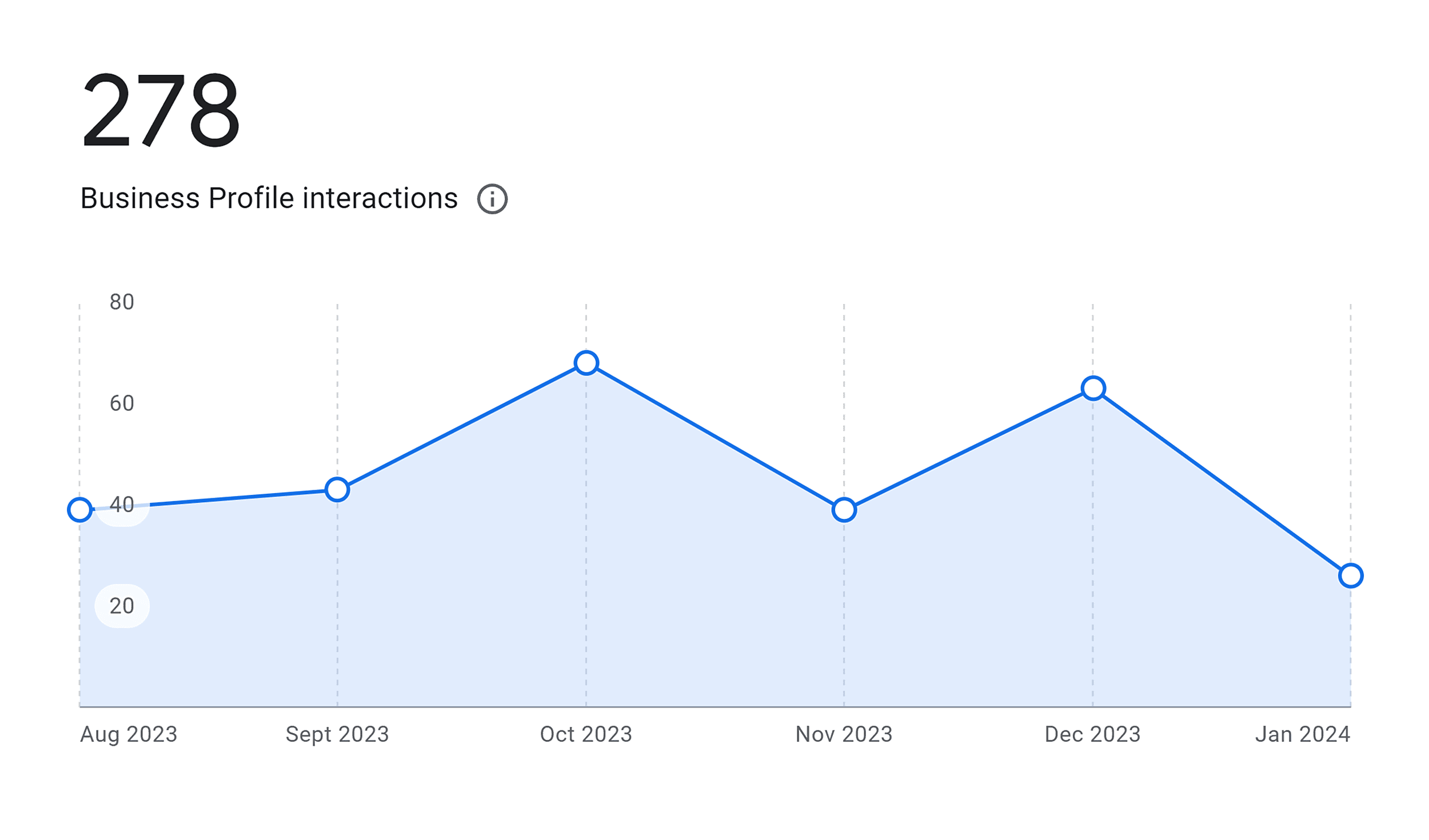 Performance graph Performance graph