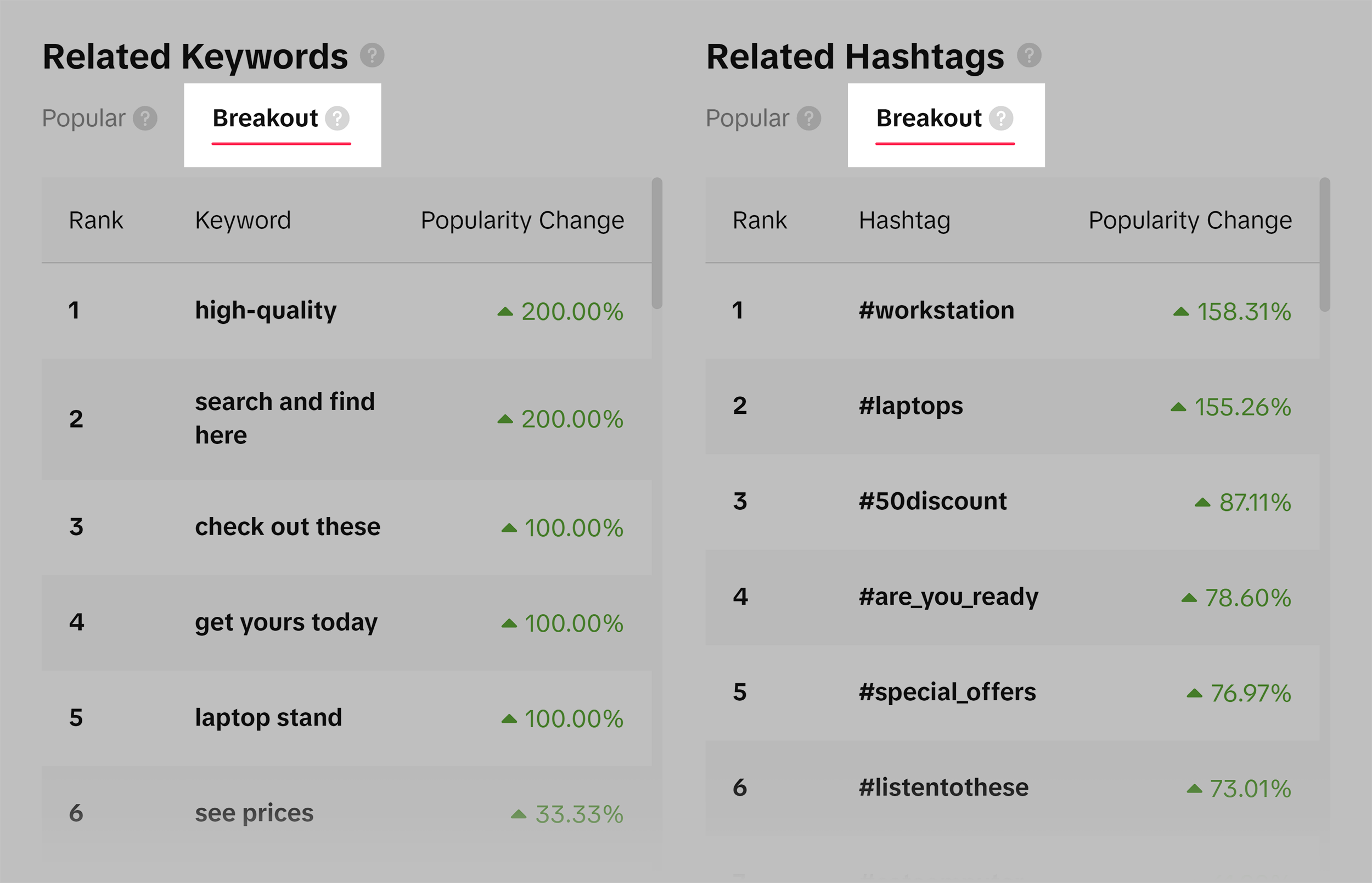 Breakout – Related keywords & hashtags Breakout – Related keywords & hashtags