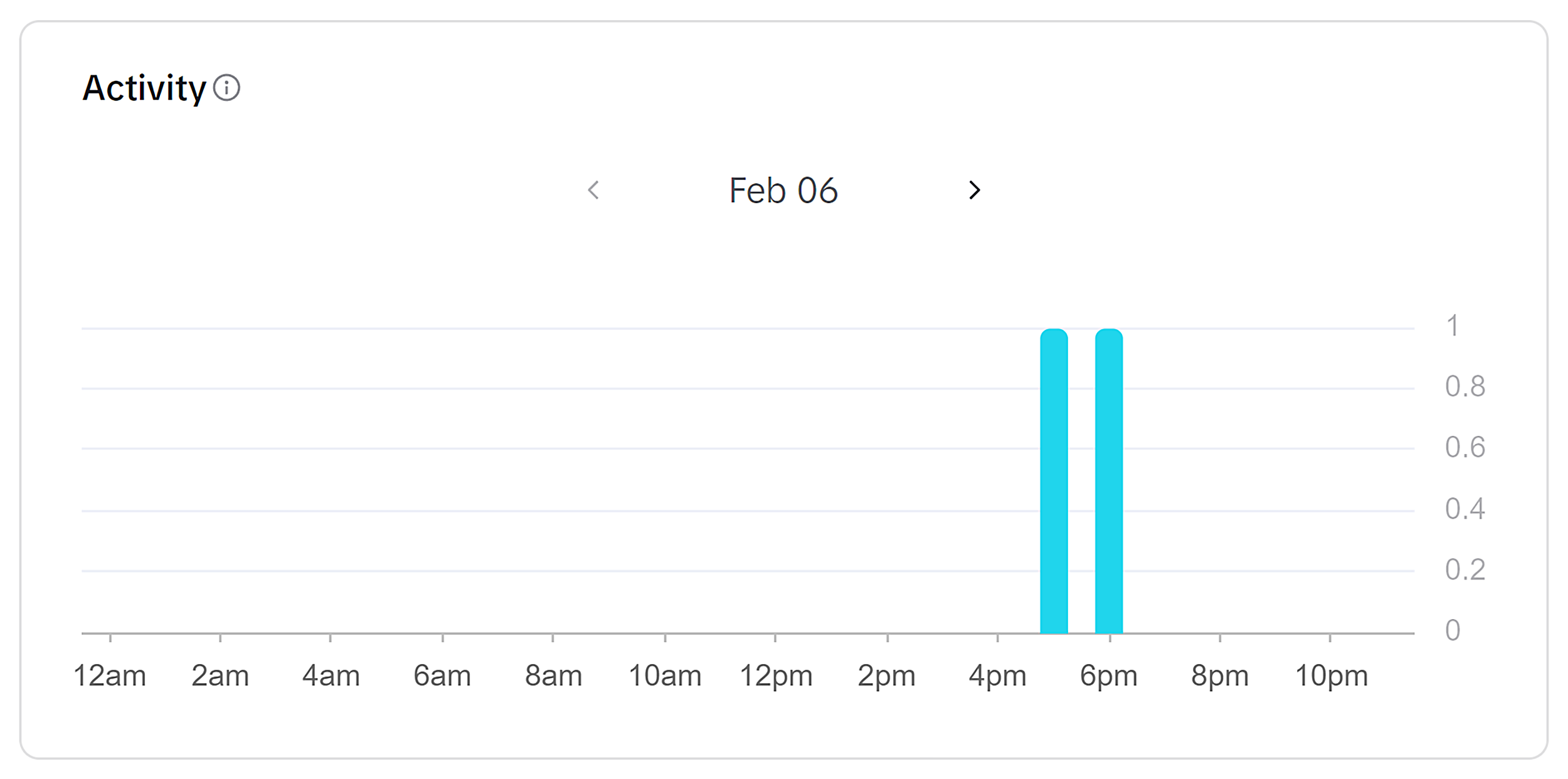 Business Suite – Audience – Activity Business Suite – Audience – Activity