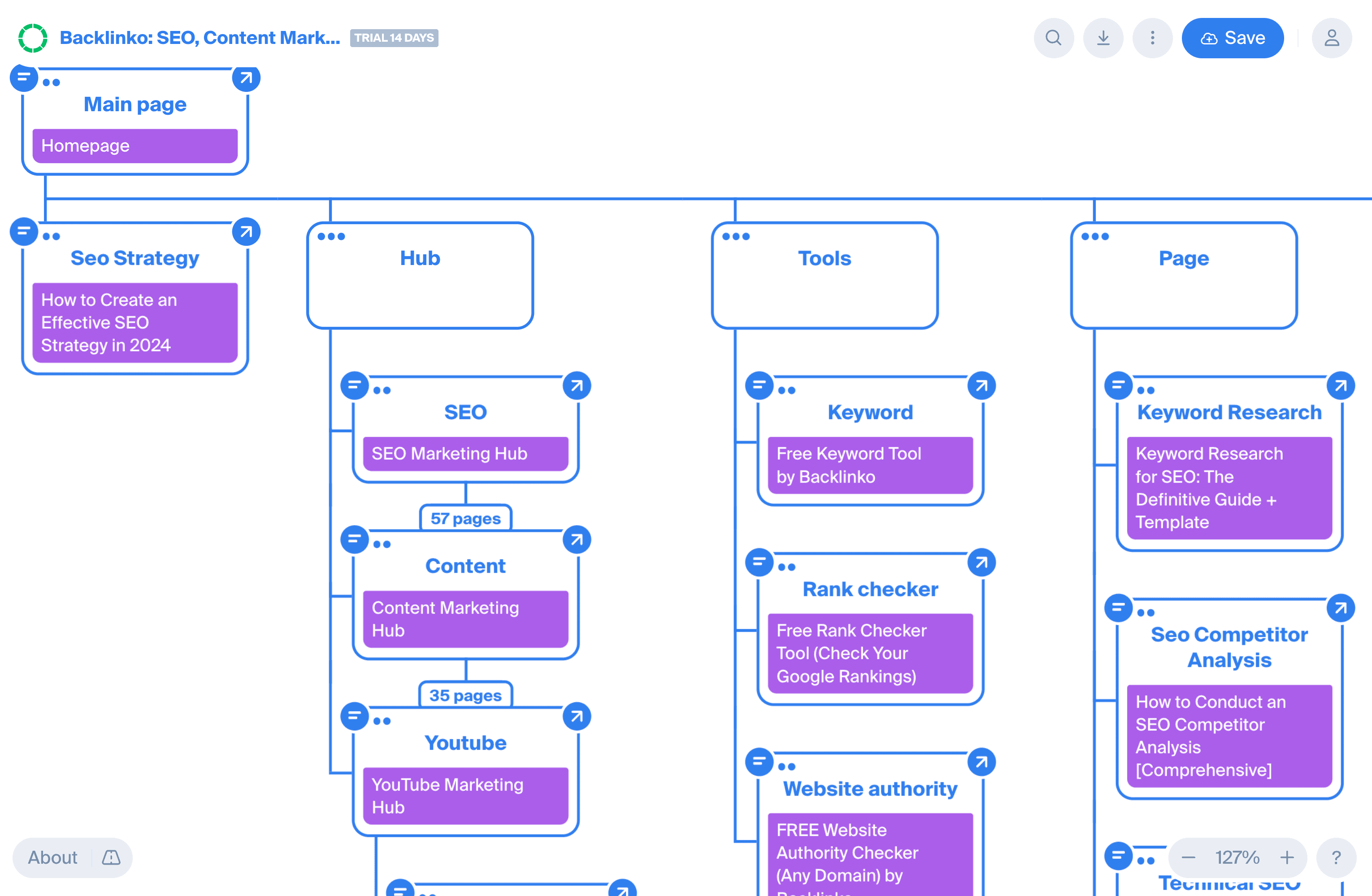 octopus-sitemap-feb-2024