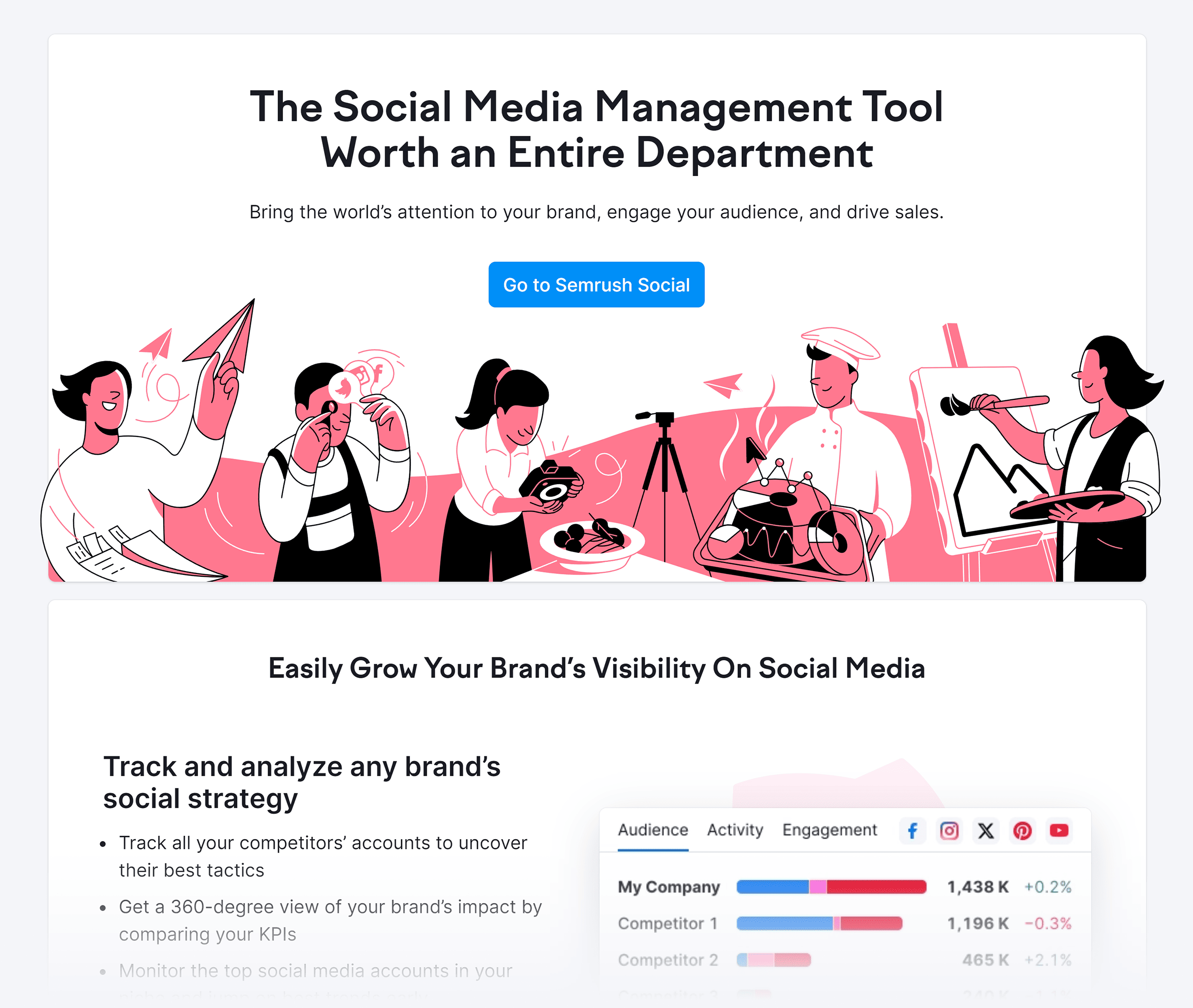 Semrush – Social Media Management Semrush – Social Media Management
