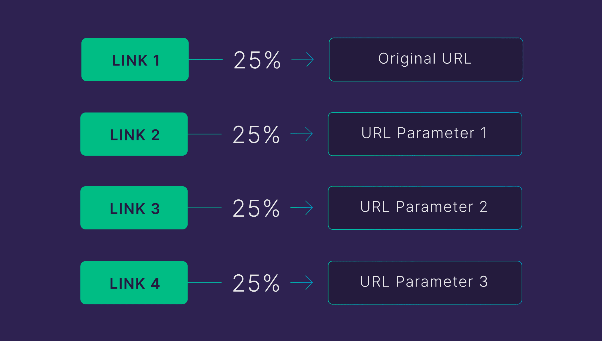 Link equity dilution Link equity dilution