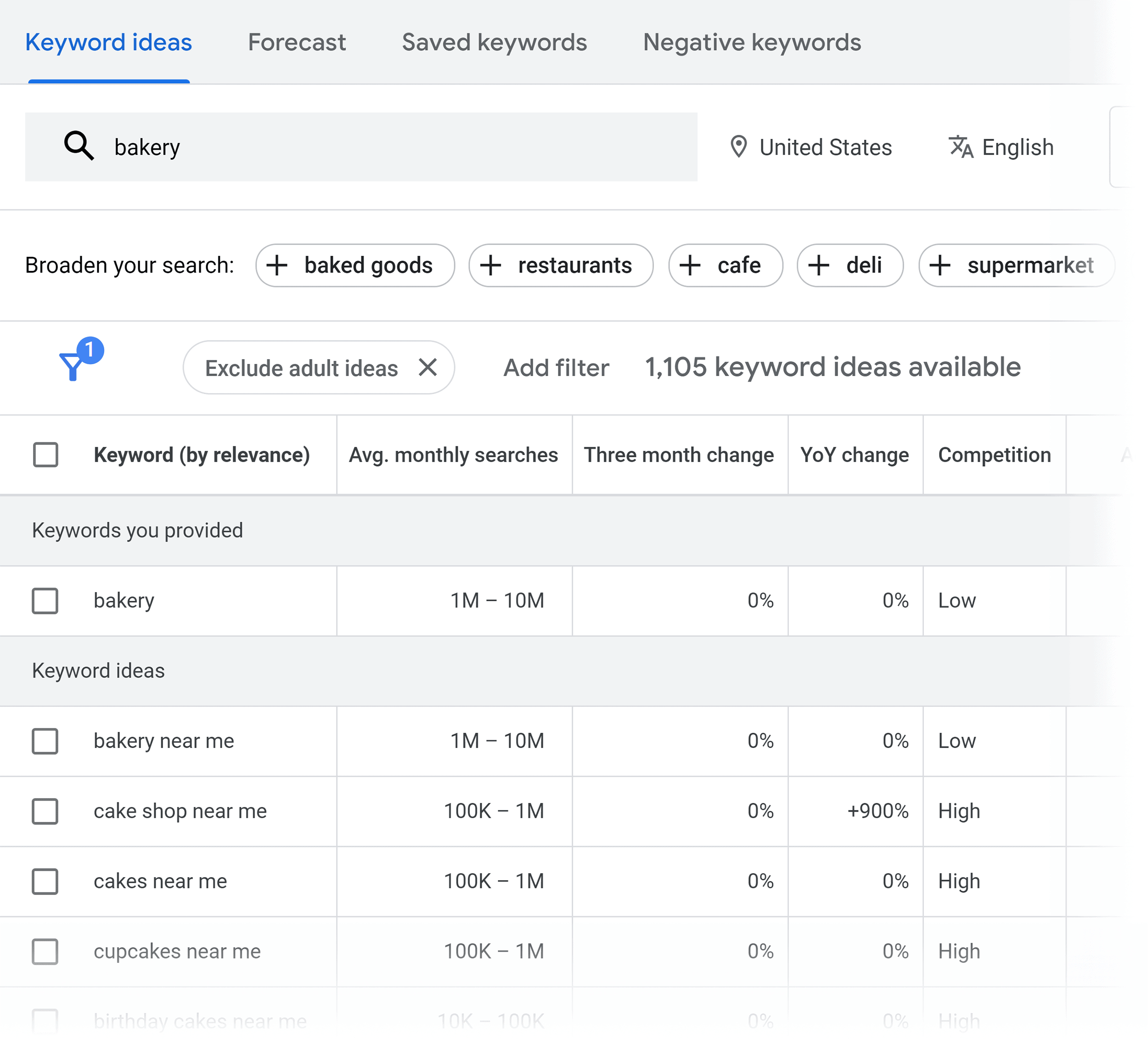 Google Keyword Planner