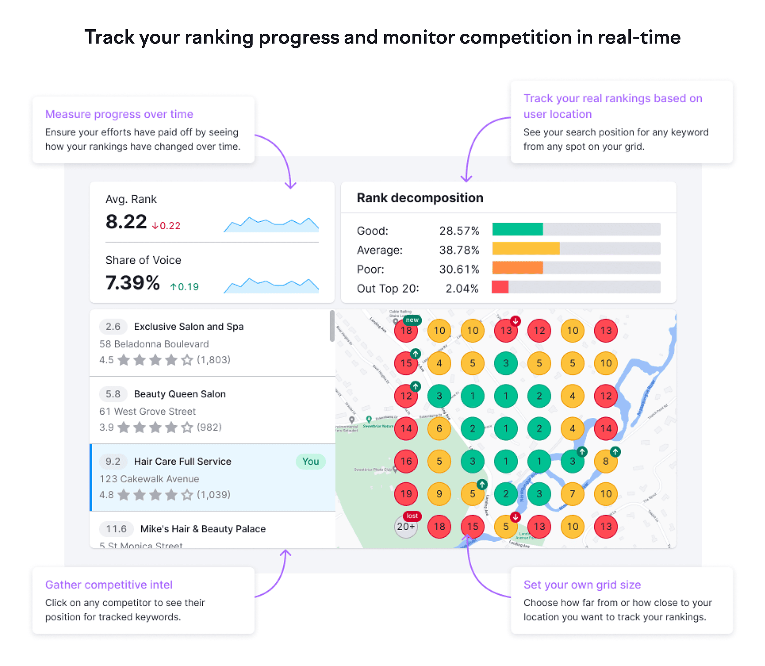 Semrush Local – Map Rank Tracker