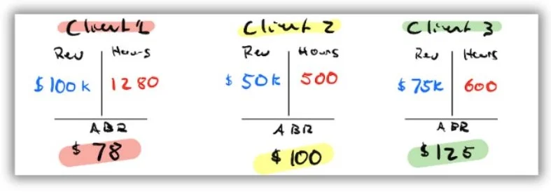 Agency metrics - Graphic of ABR model.