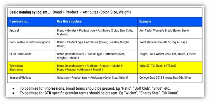 google merchant center - product naming chart