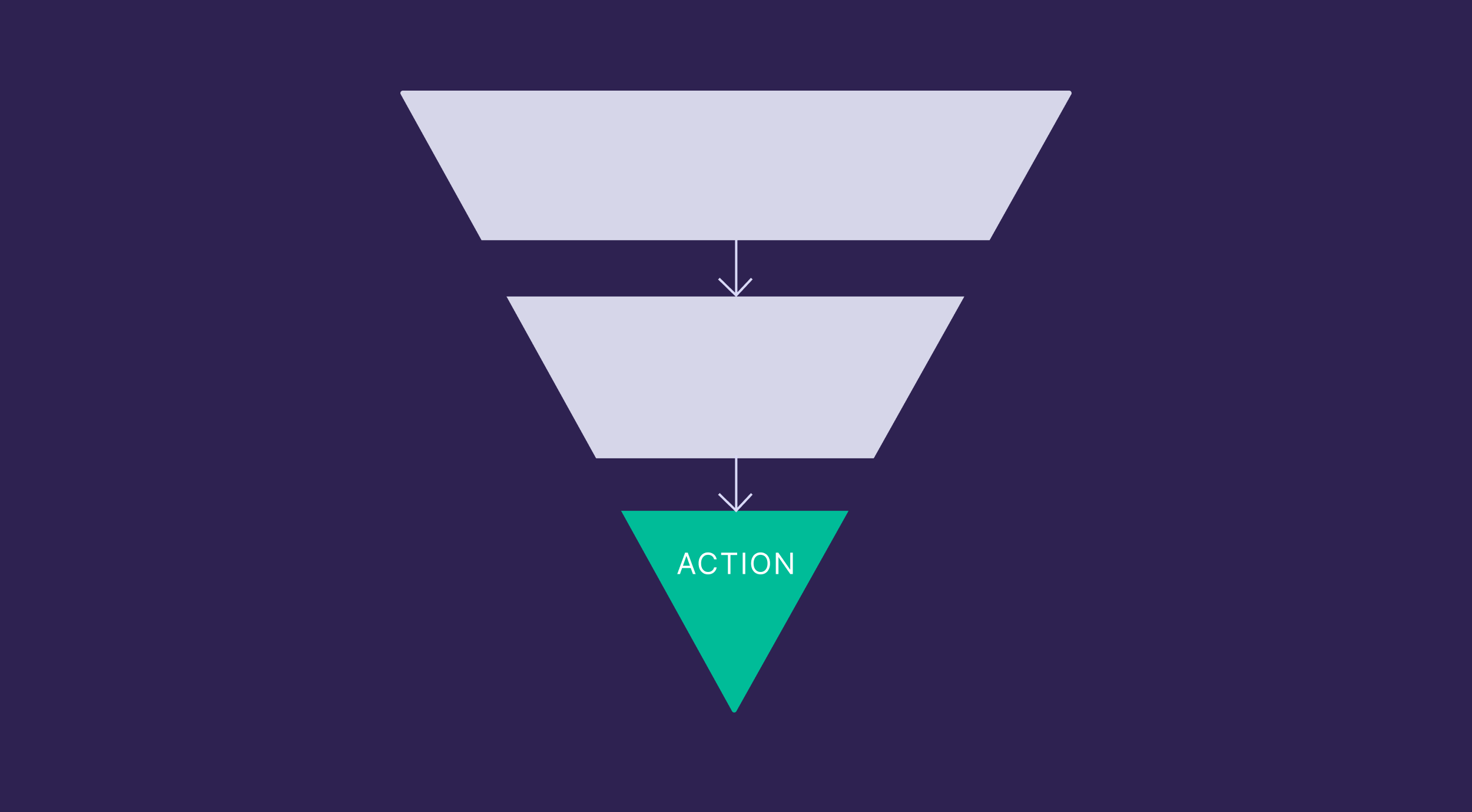 Bottom of the marketing funnel