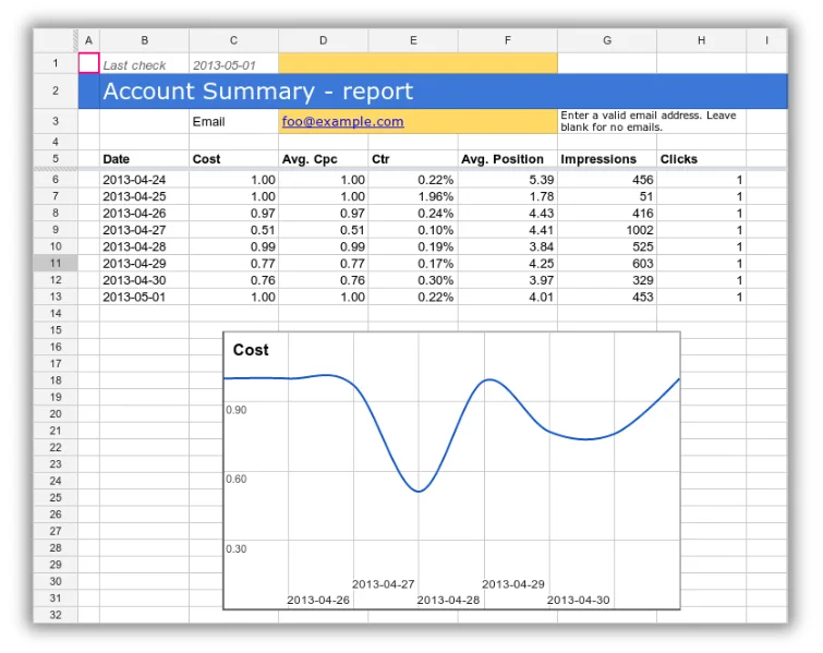 google ads account summary script example