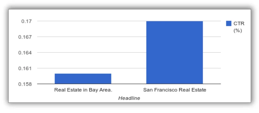 example of ad performance report script in google ads