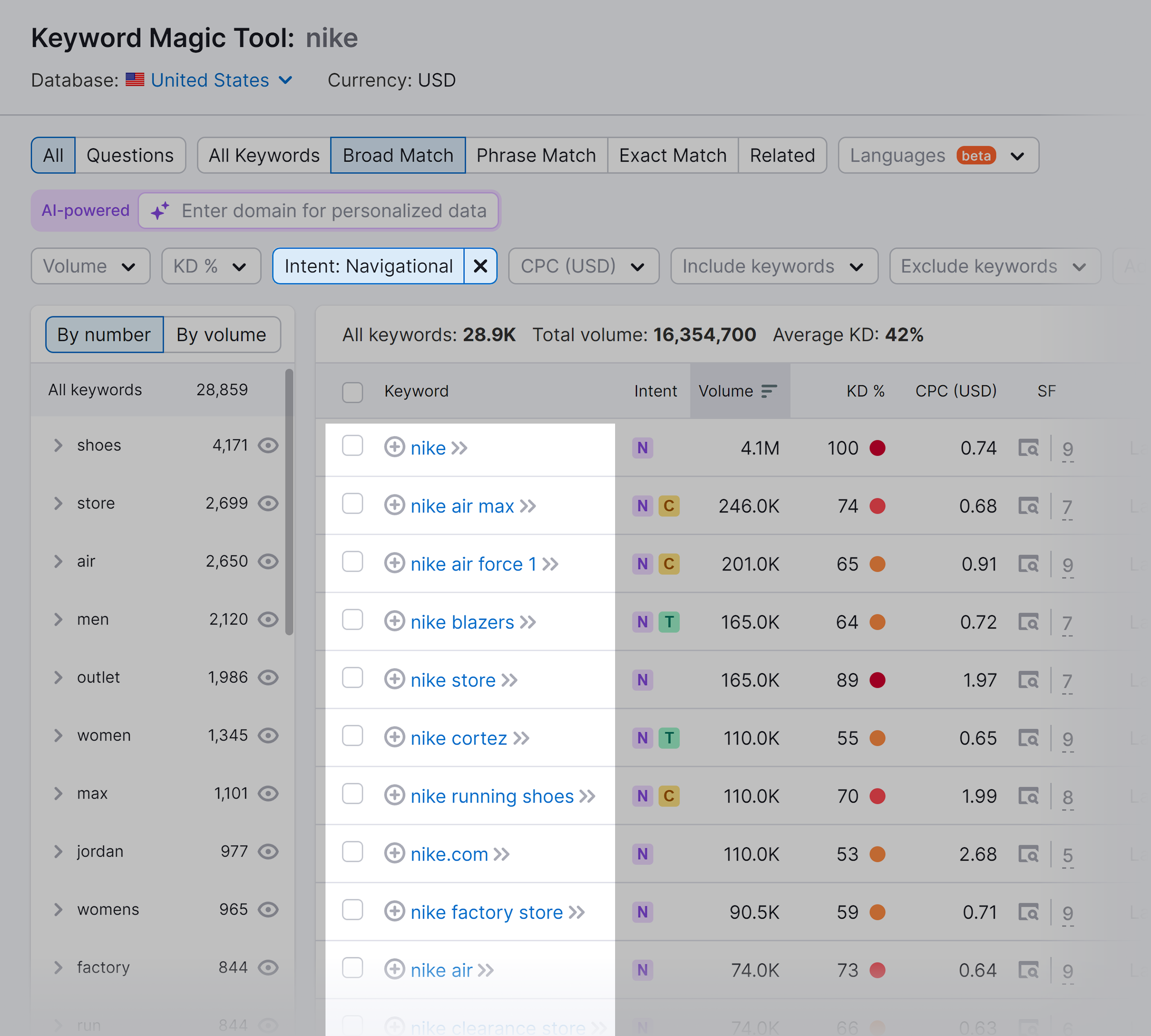 Keyword Magic Tool – Intent Navigational – Nike