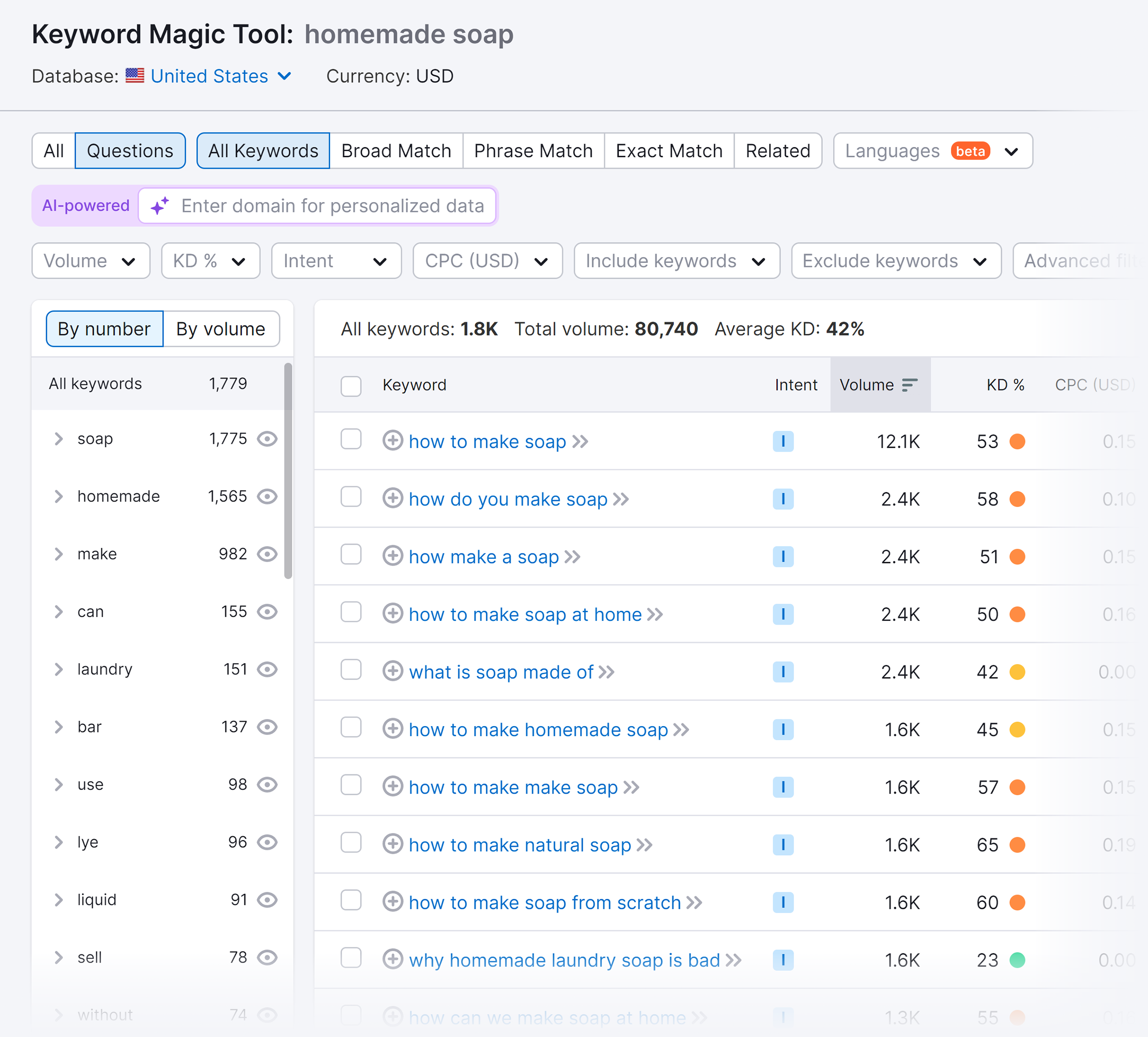Semrush – Keyword Magic Tool – Homemade soap