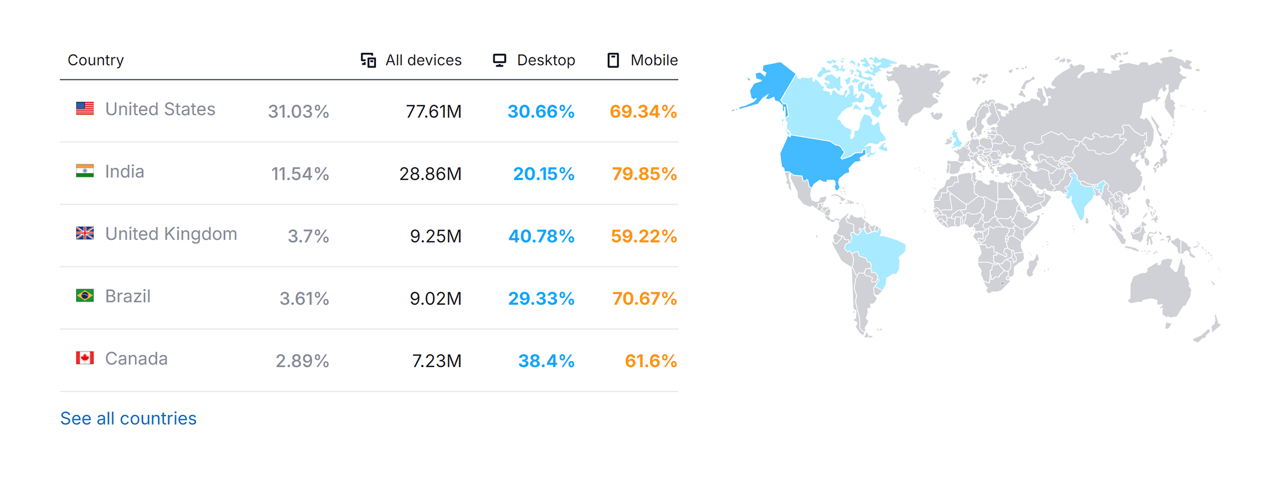 Archive.org – Website Traffic by Country