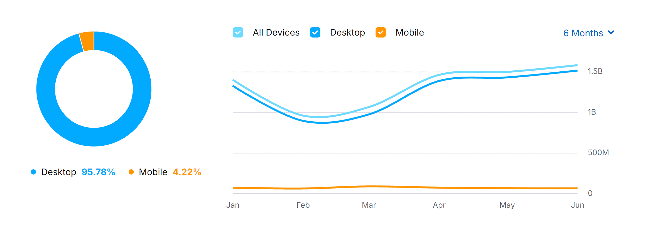 Baidu.com – Traffic Share by Device