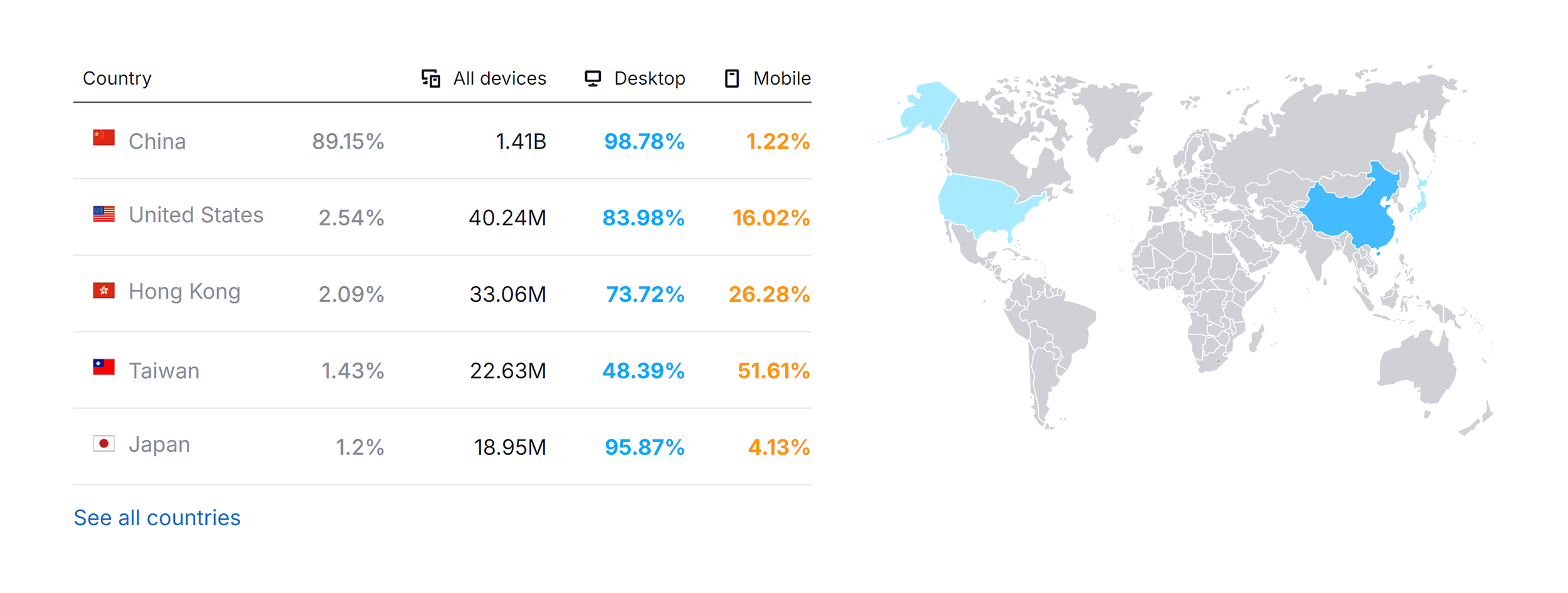 Baidu.com – Website Traffic by Country