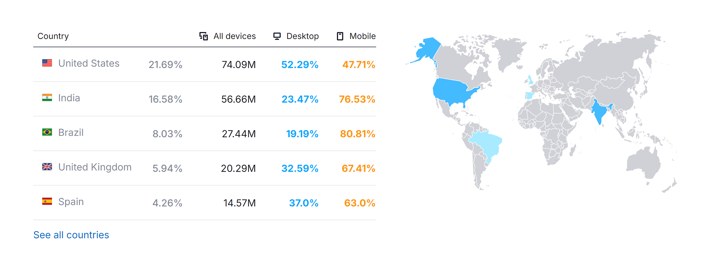 Brave.com – Website Traffic by Country