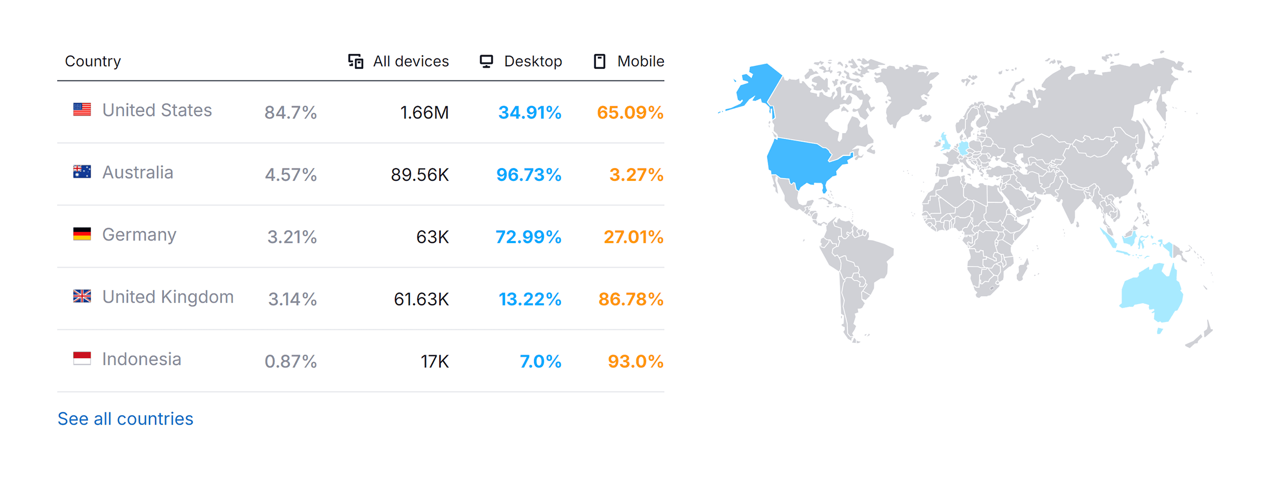 Dogpile.com – Website Traffic by Country