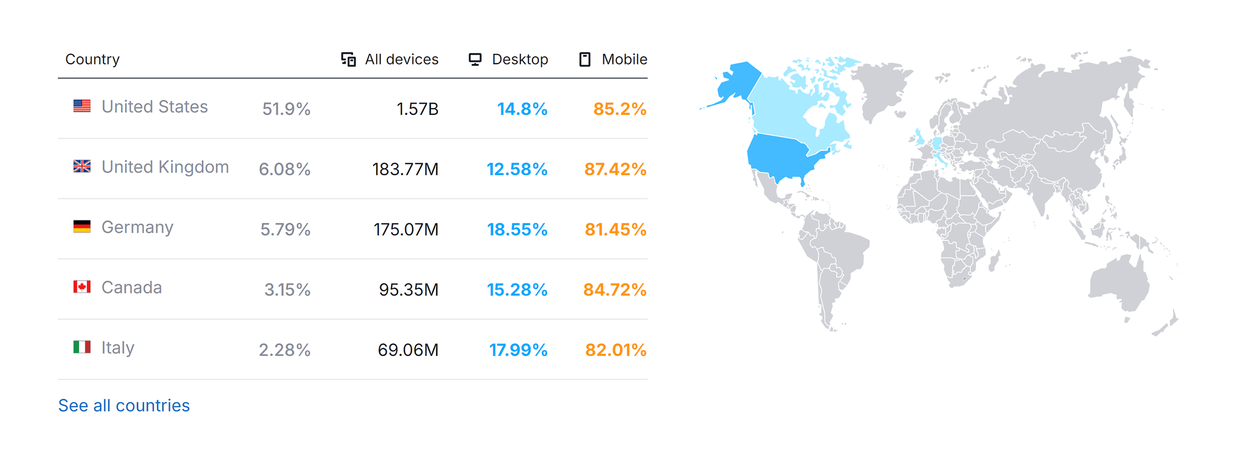 DuckDuckGo – Website Traffic by Country