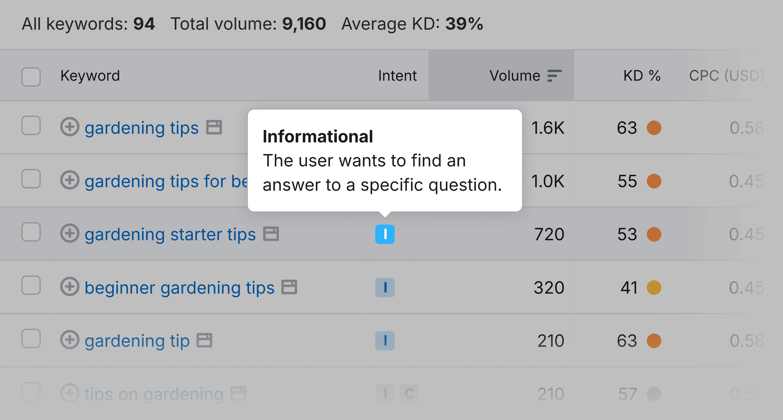 Keyword Magic Tool – Keyword Intent