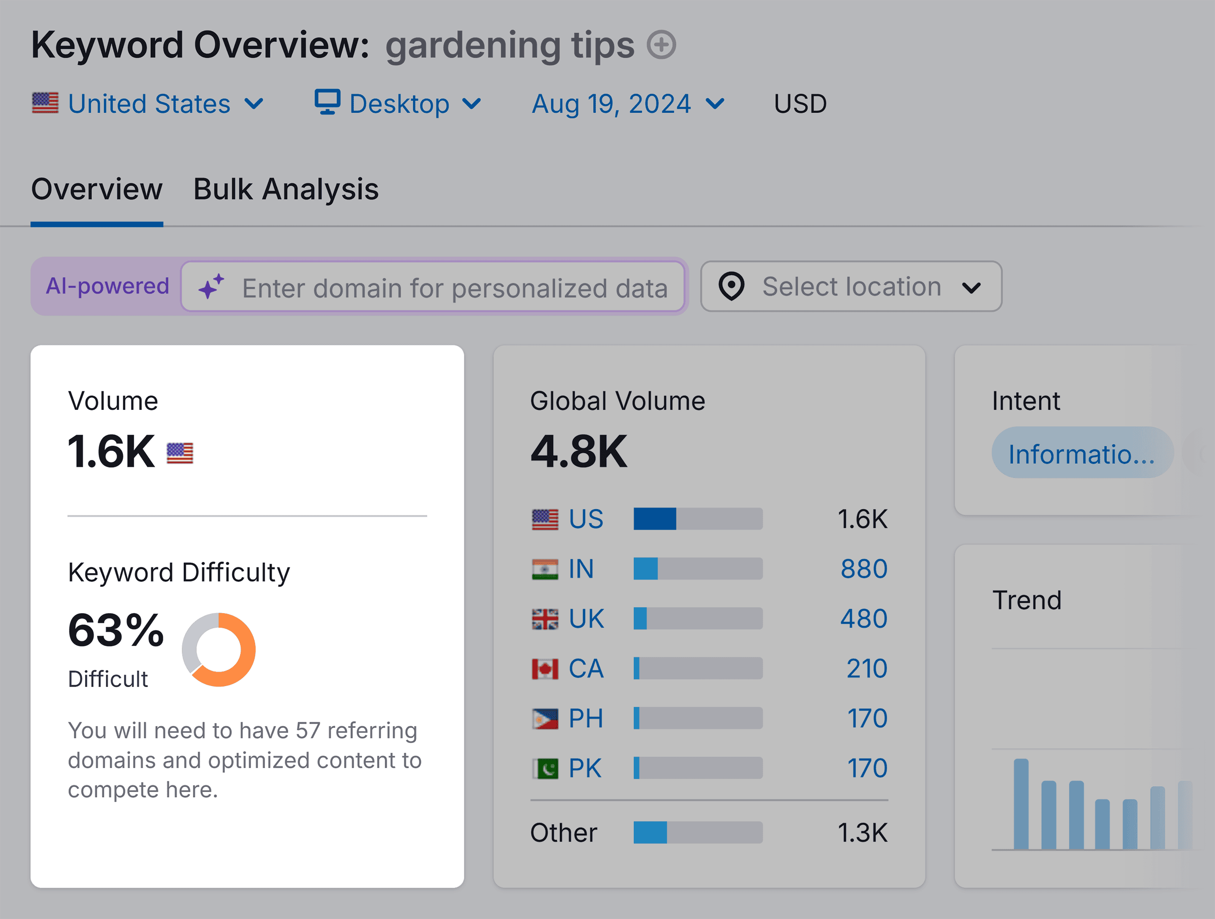 Keyword Overview – Gardening tips – Volume & KD