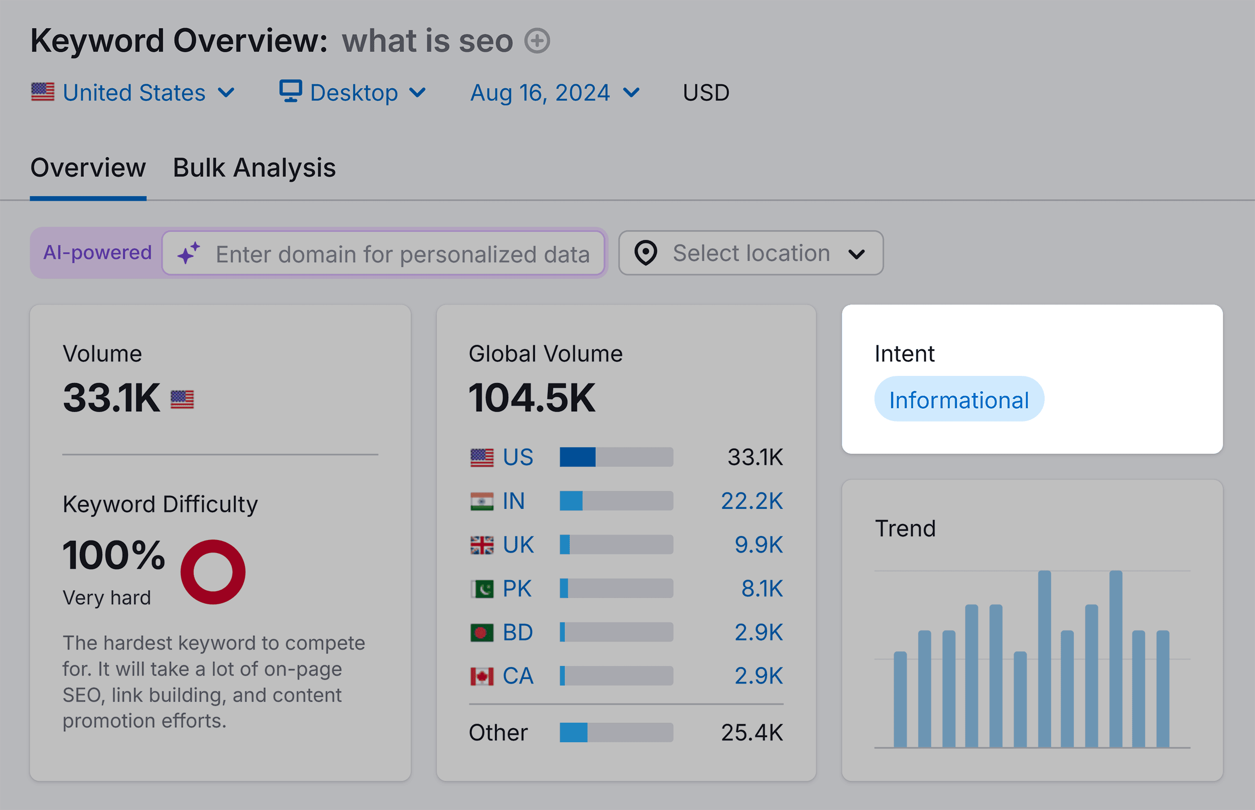 Keyword Overview – What is SEO – Intent
