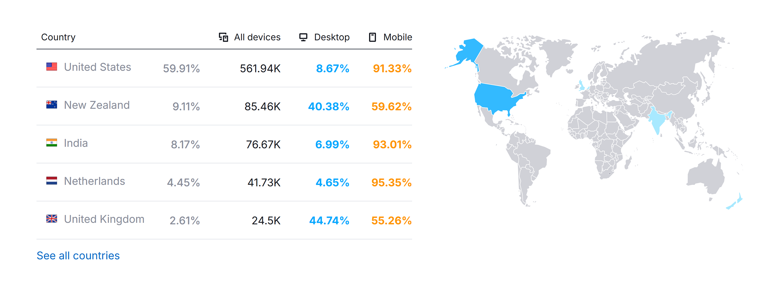 Mojeek – Website Traffic by Country