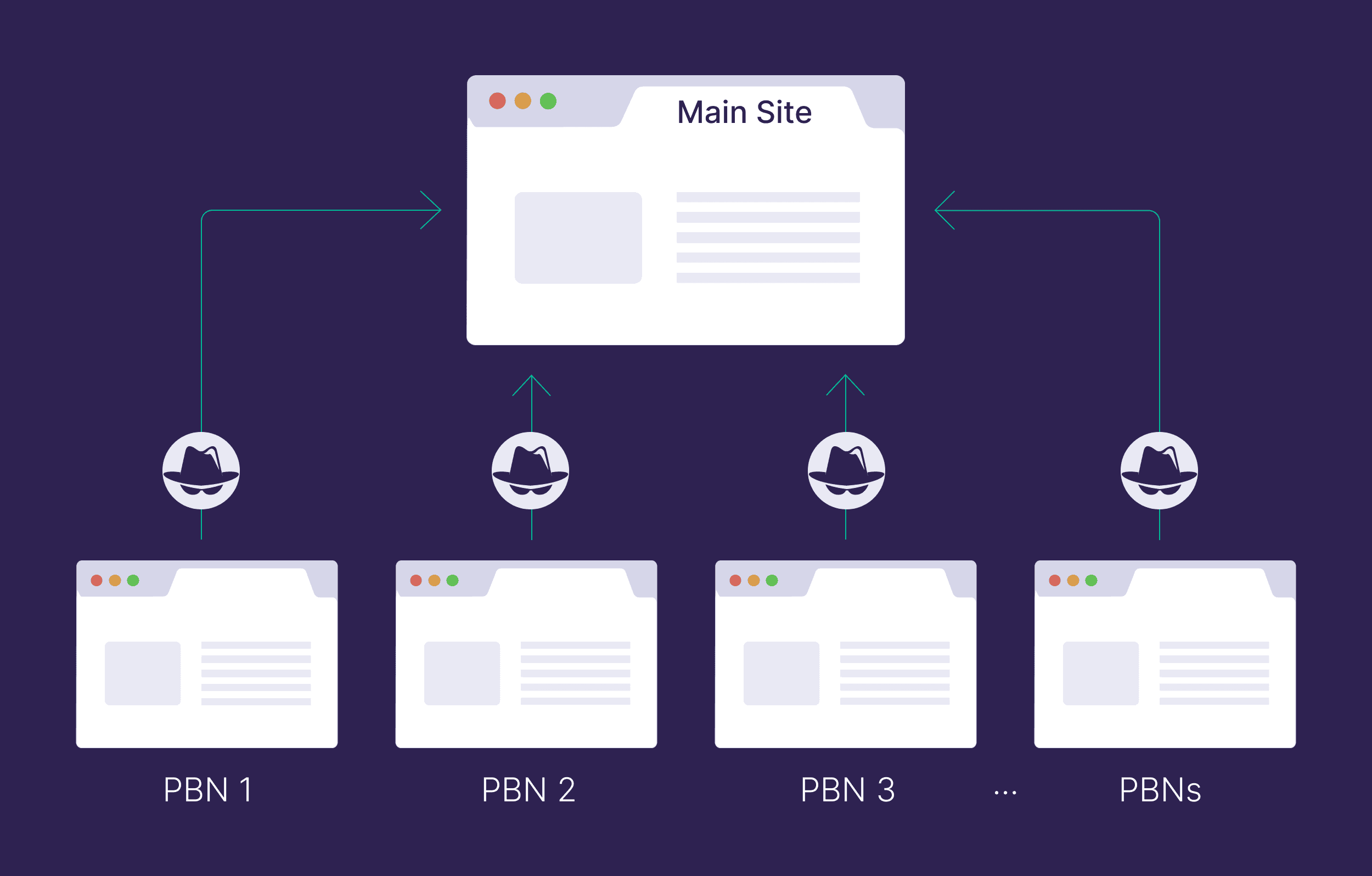 Private blog networks
