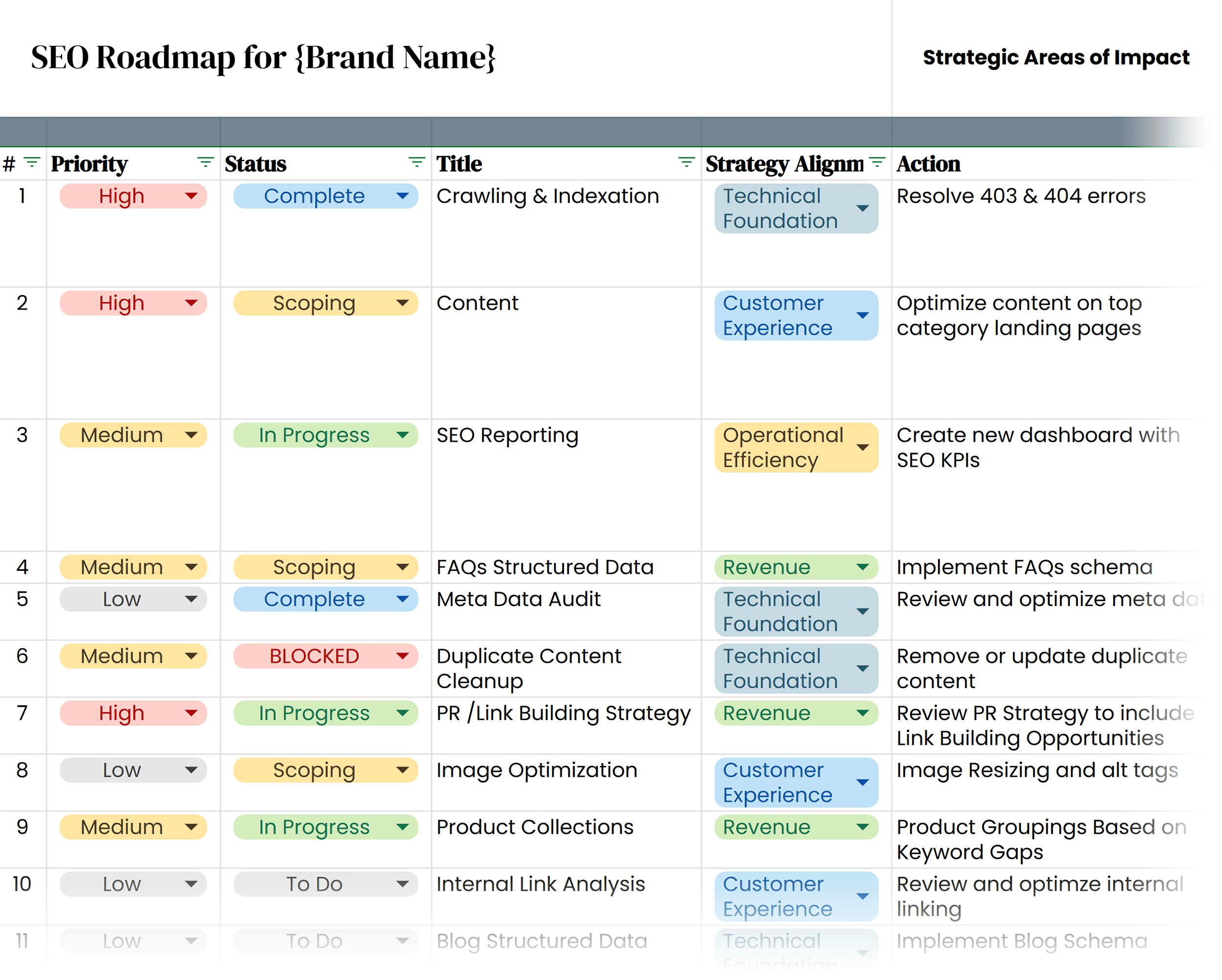SEO roadmap – List view