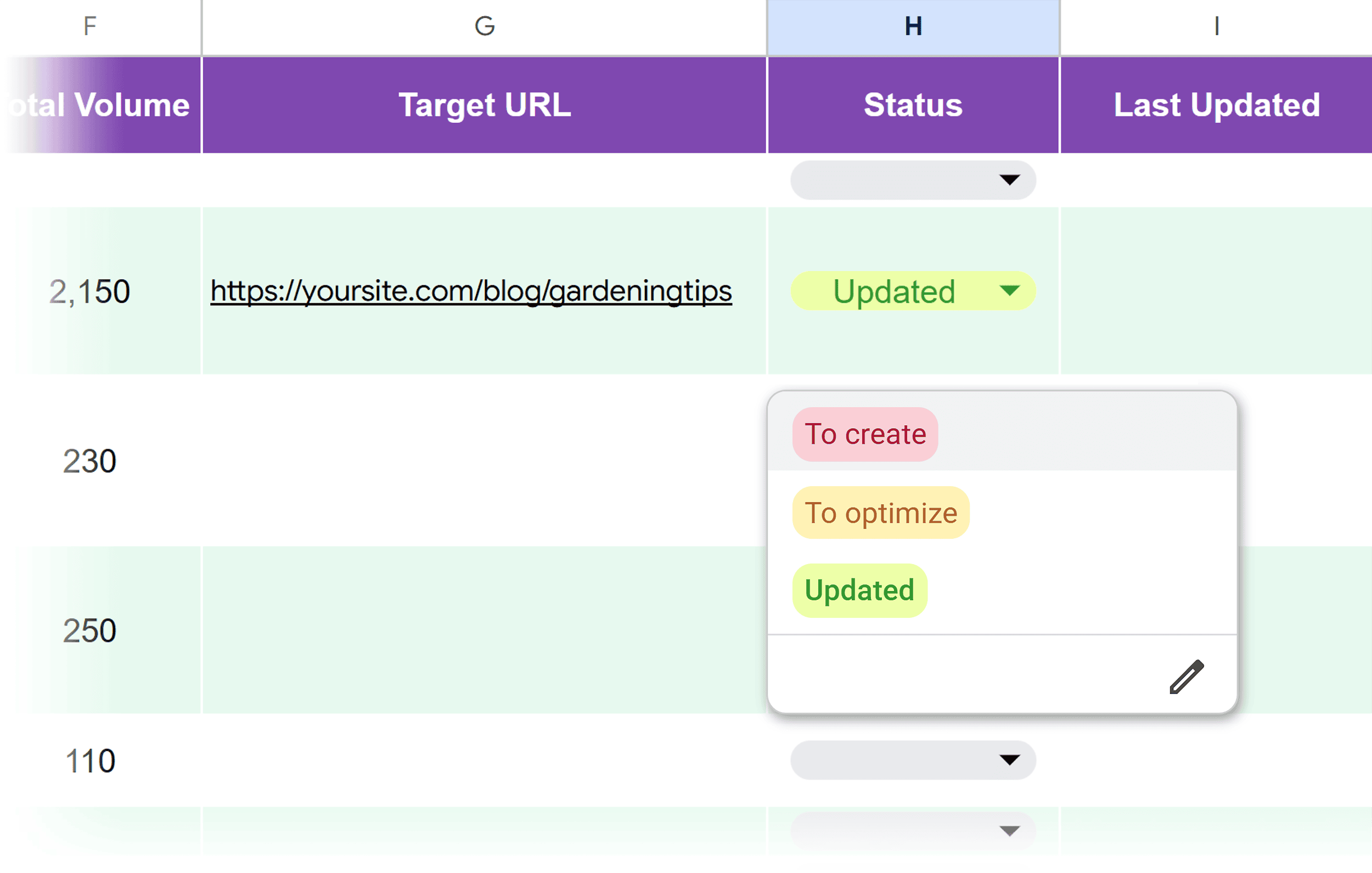 Set URL status