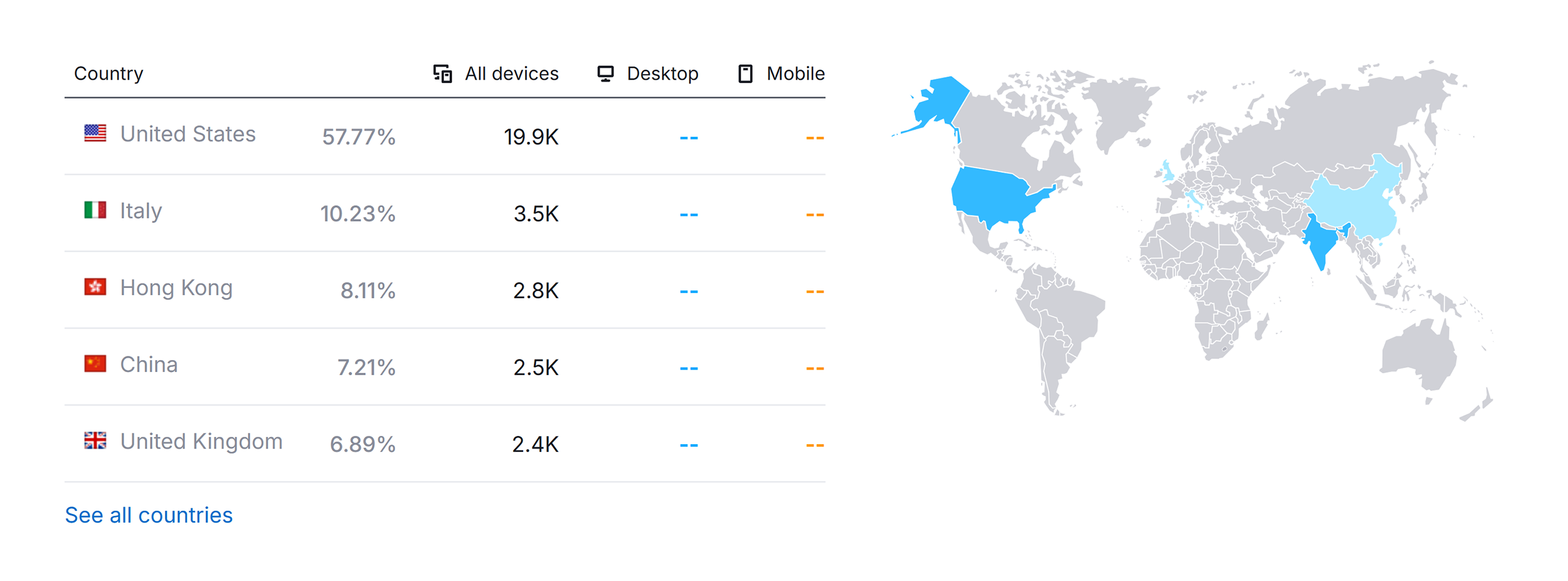 Waldo – Website Traffic by Country