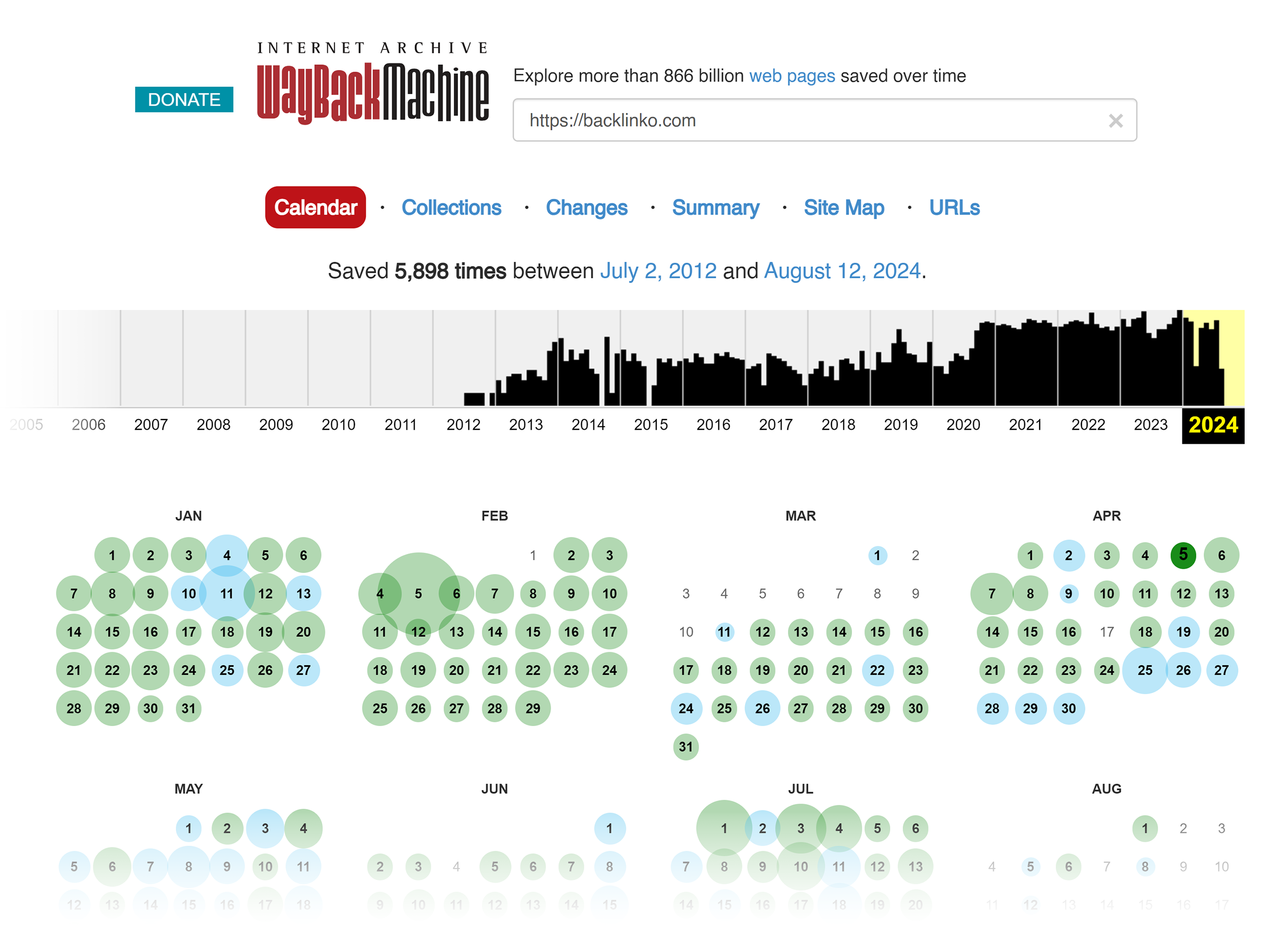 Wayback Machine – Search – Backlinko