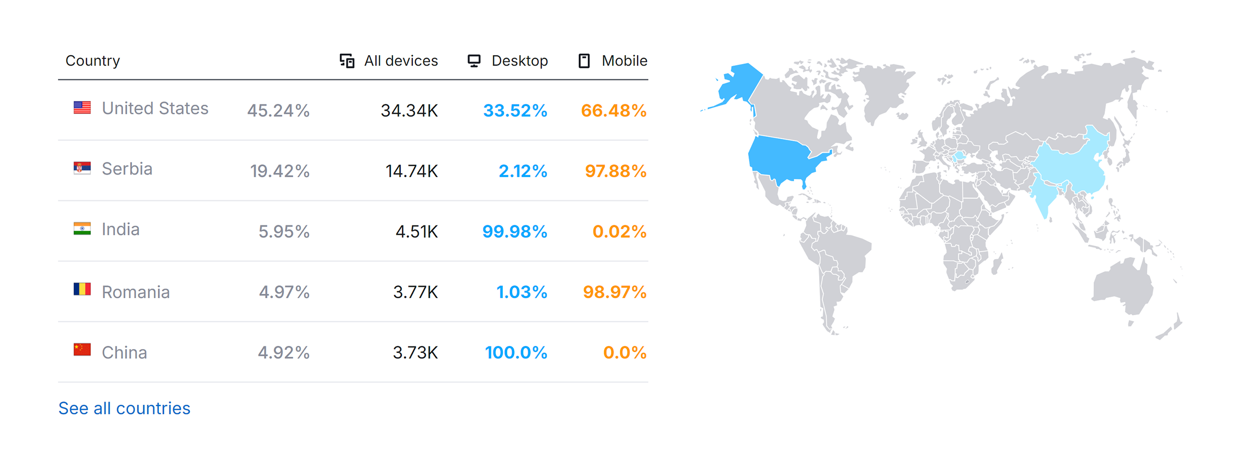 Yep.com – Website Traffic by Country