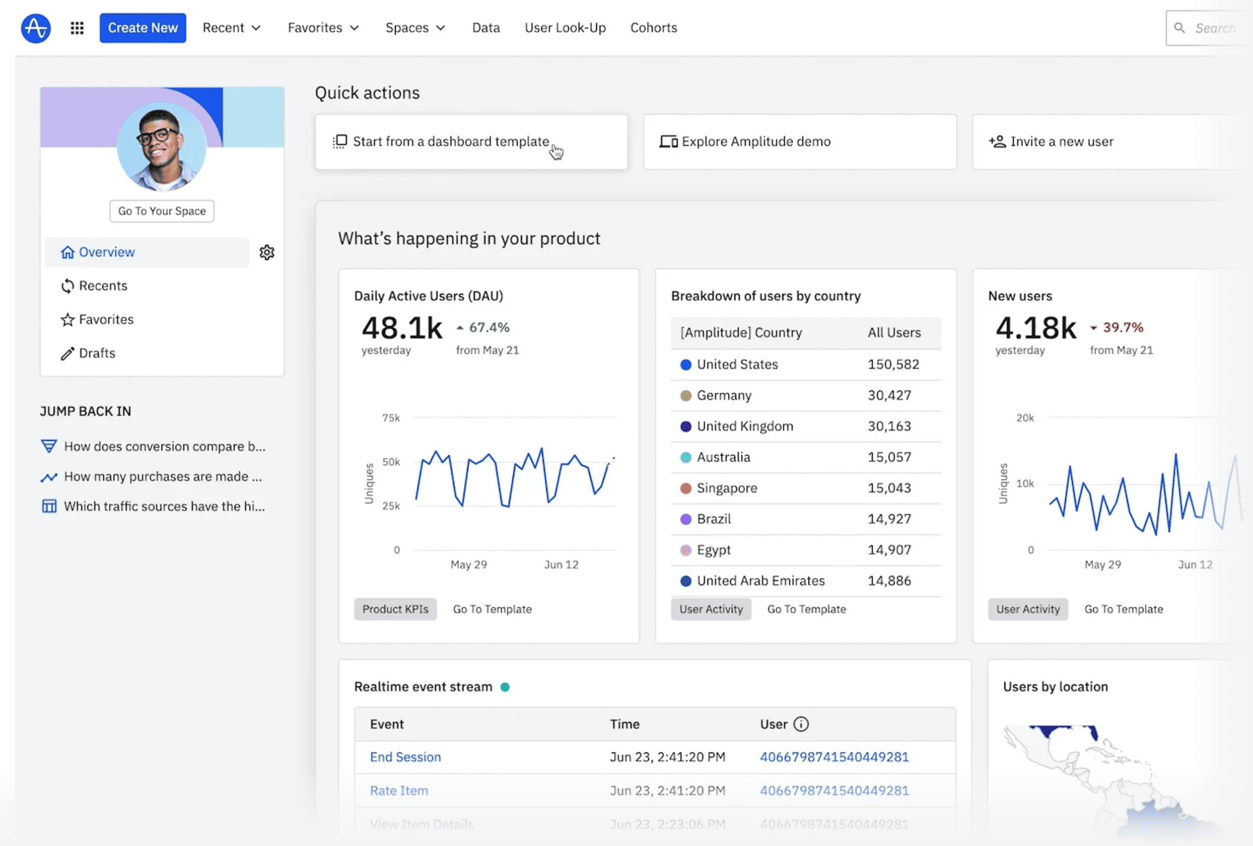 Amplitude – Analytics