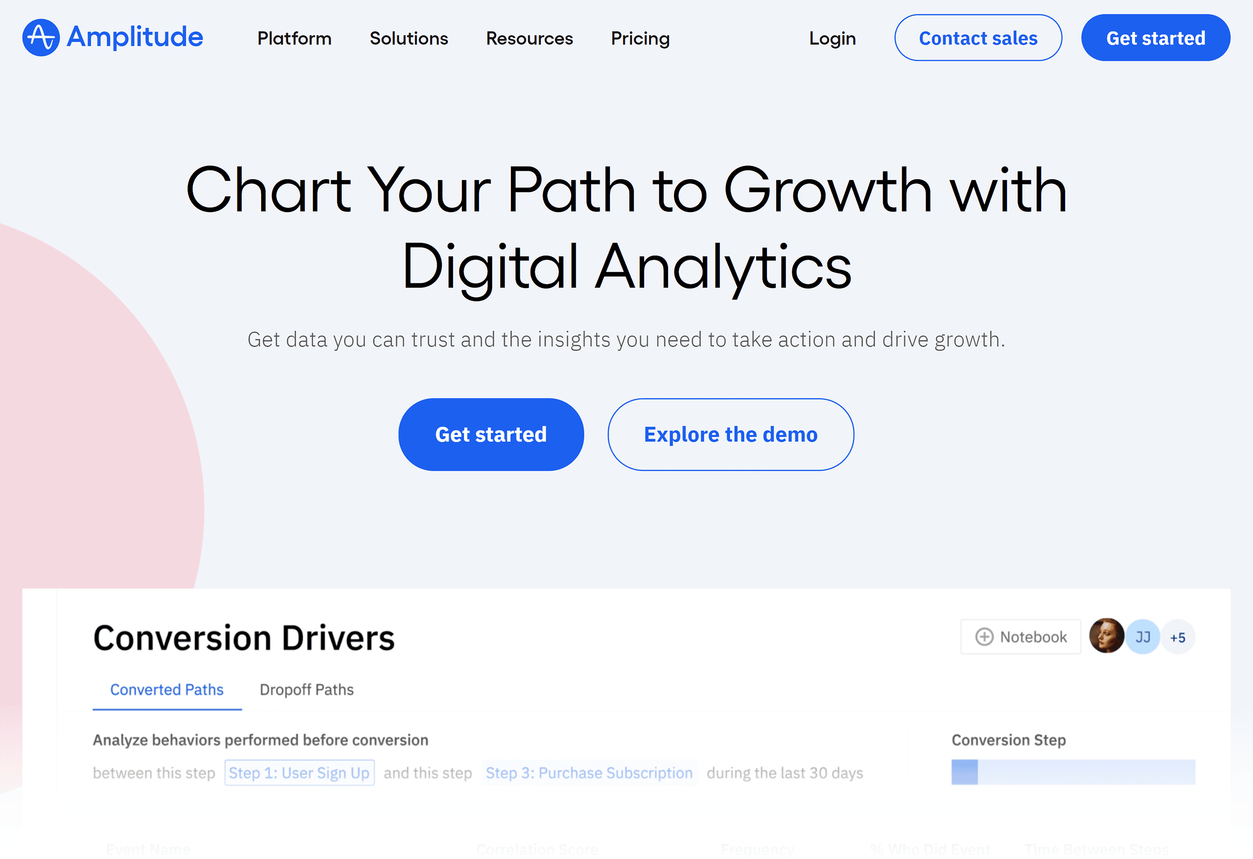 Amplitude – Homepage