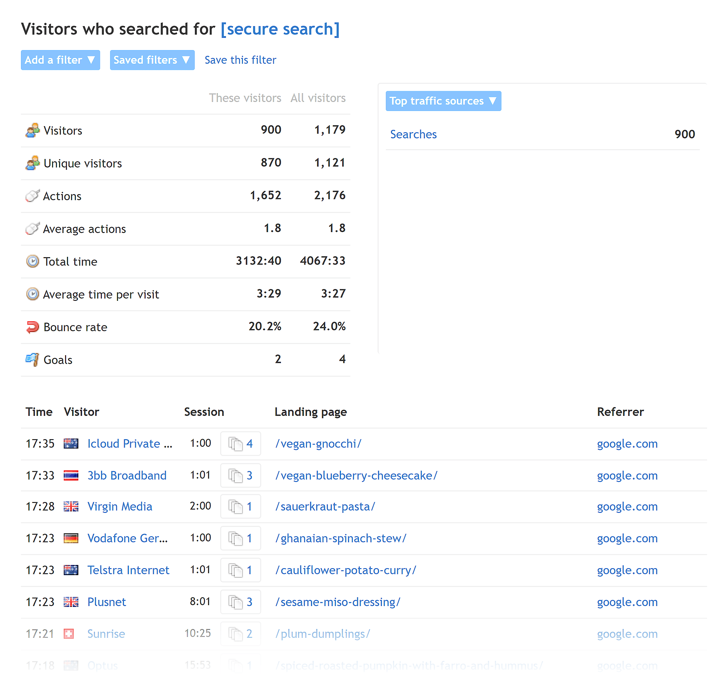 Clicky – Searches local visitors