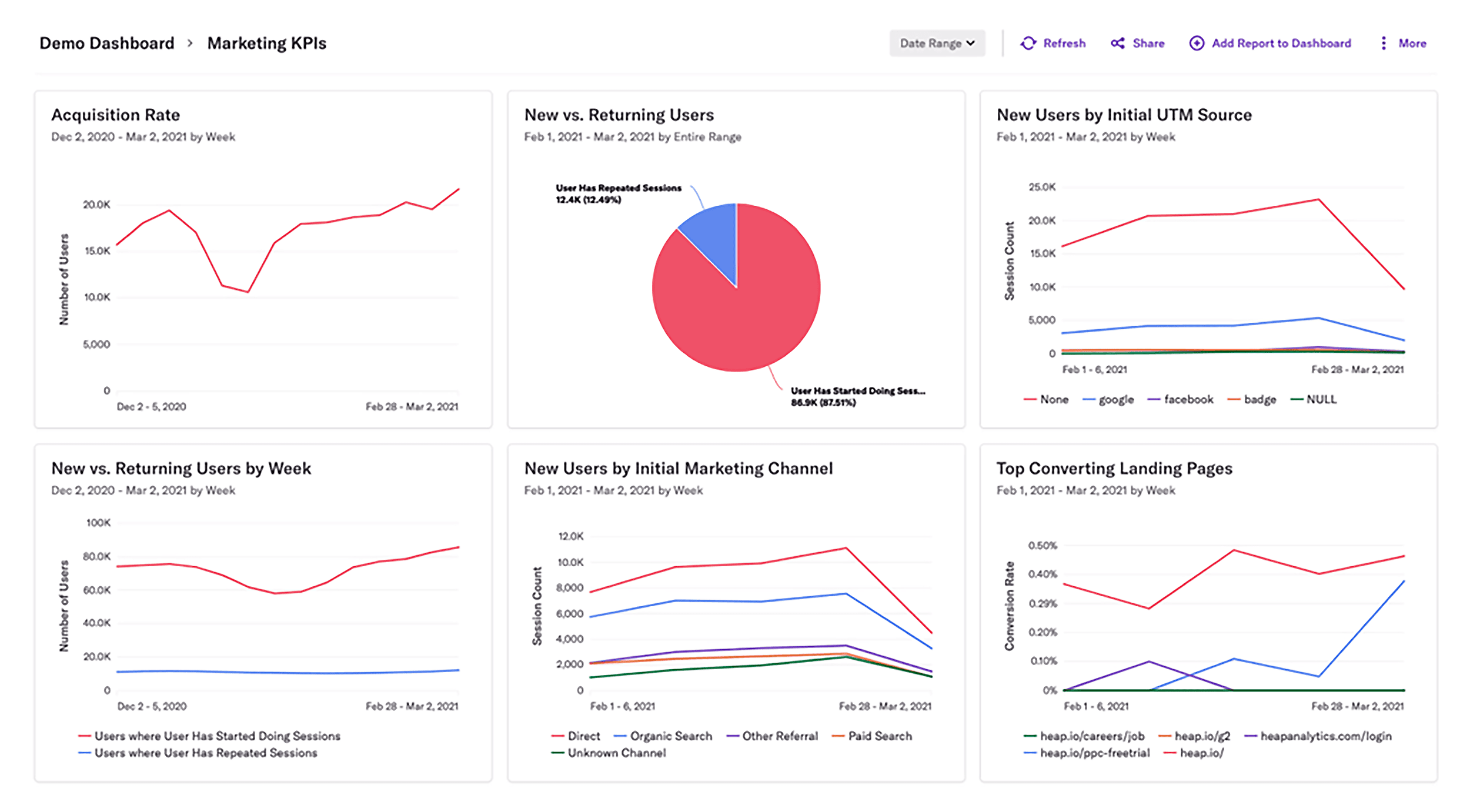 Heap – Dashboard