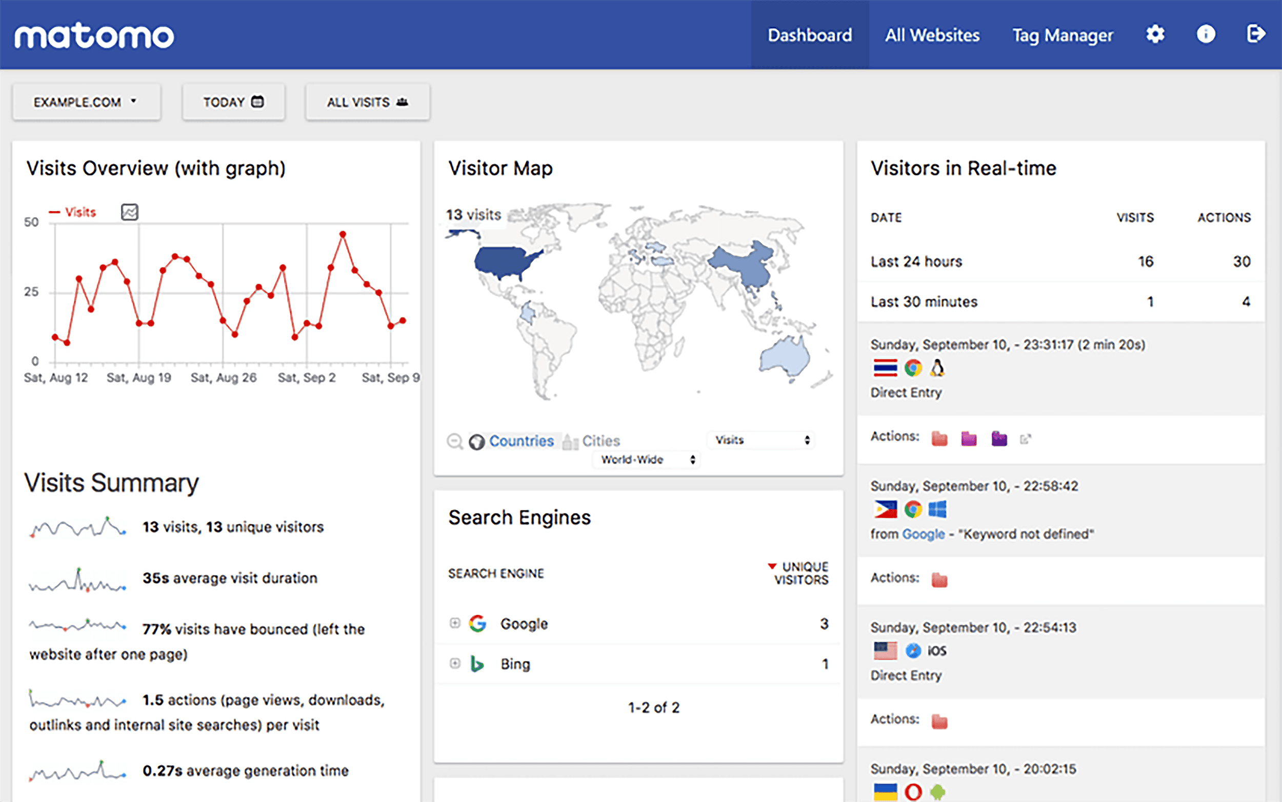 Matomo – Analytics – Image